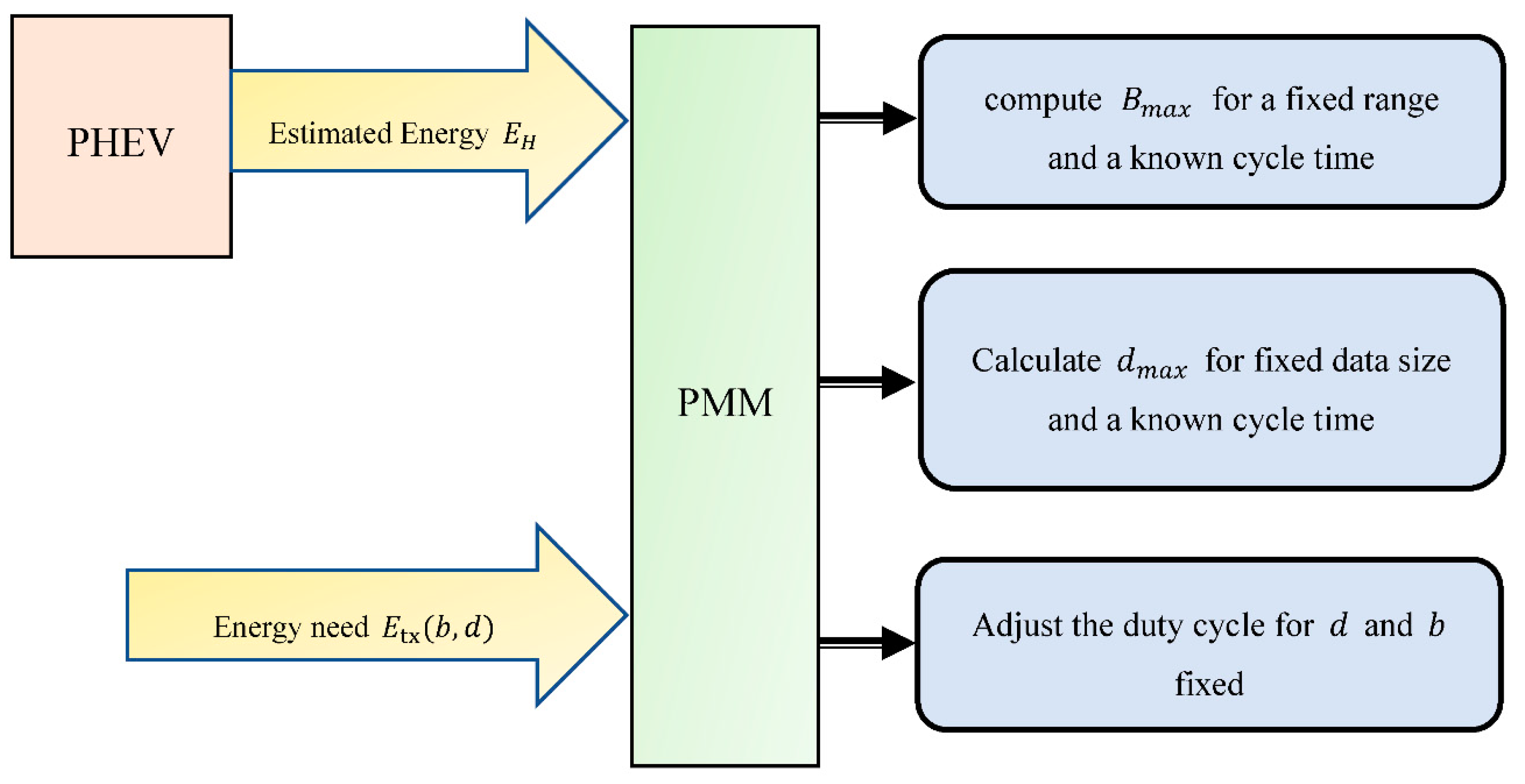 Applsci 10 08486 g015 Applsci 10 08486 g015