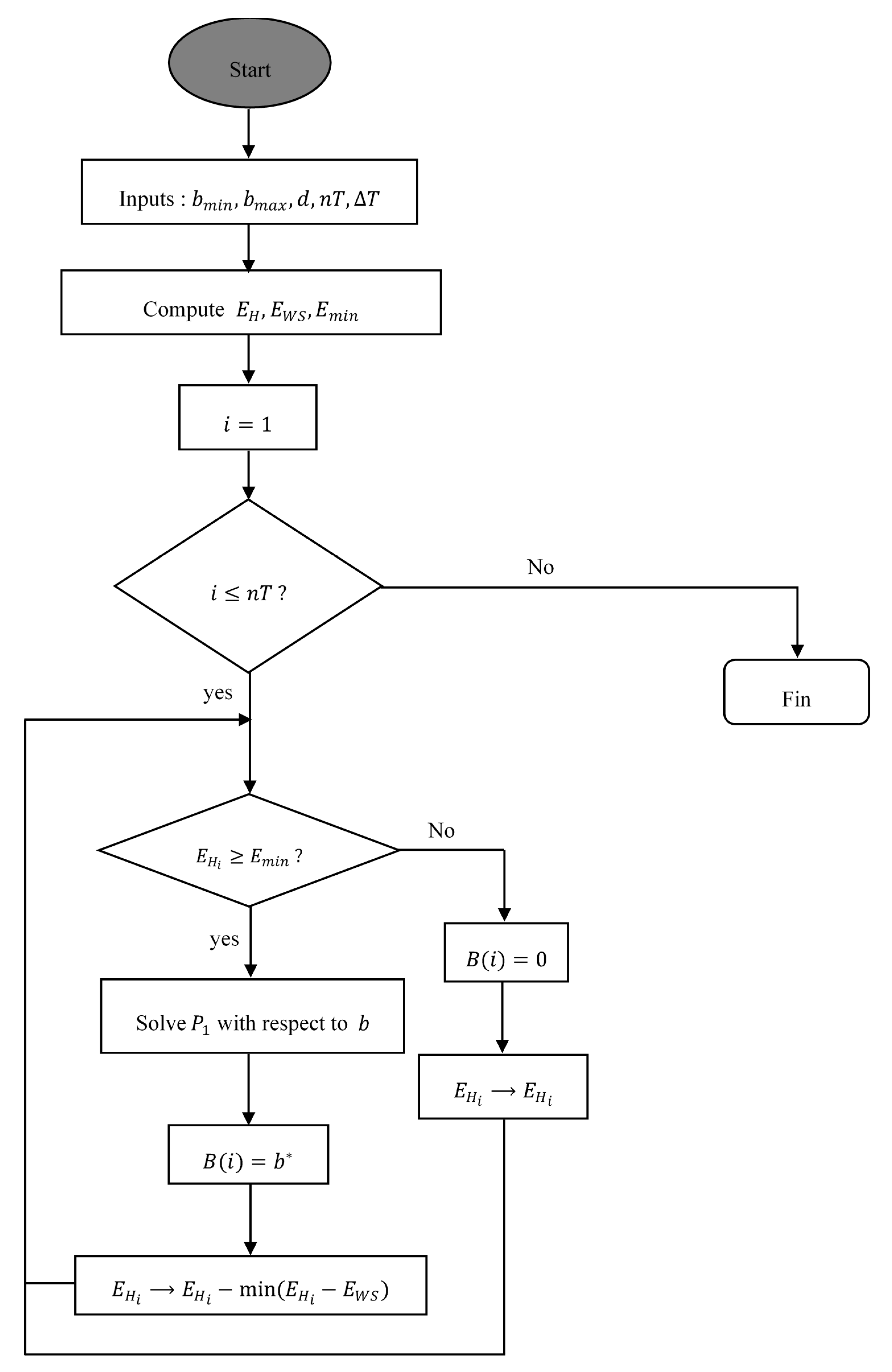 Applsci 10 08486 g016 Applsci 10 08486 g016