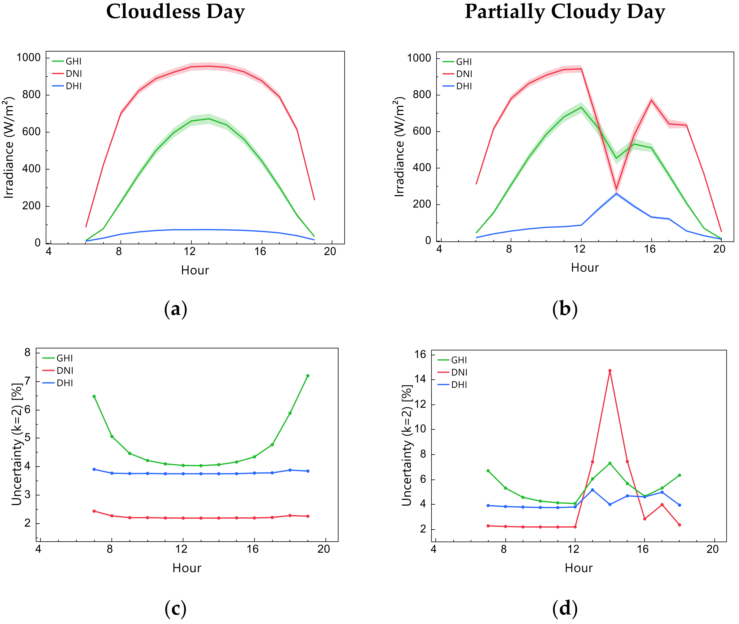 Applsci 10 08487 g003