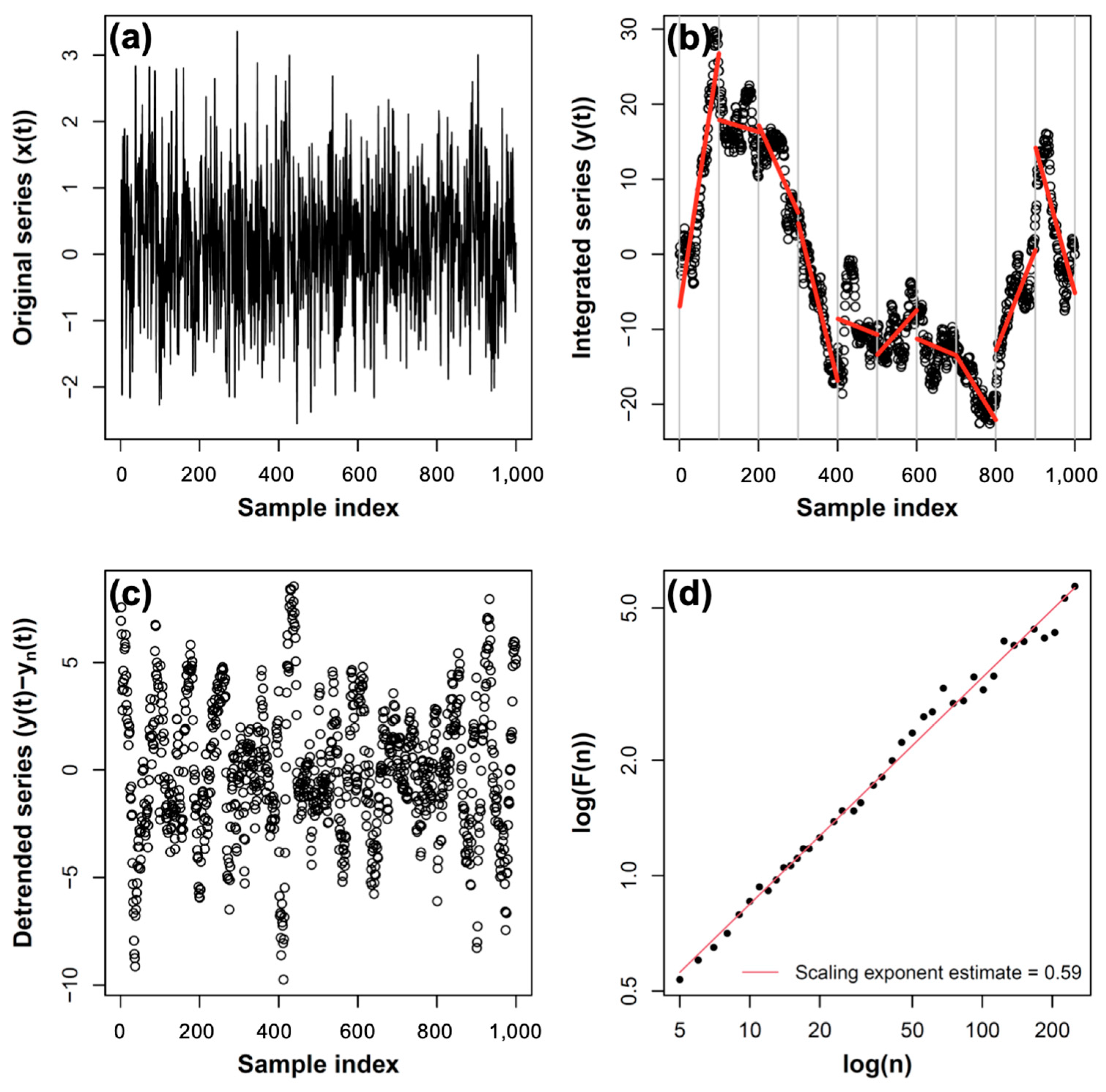 Applsci 10 08489 g003