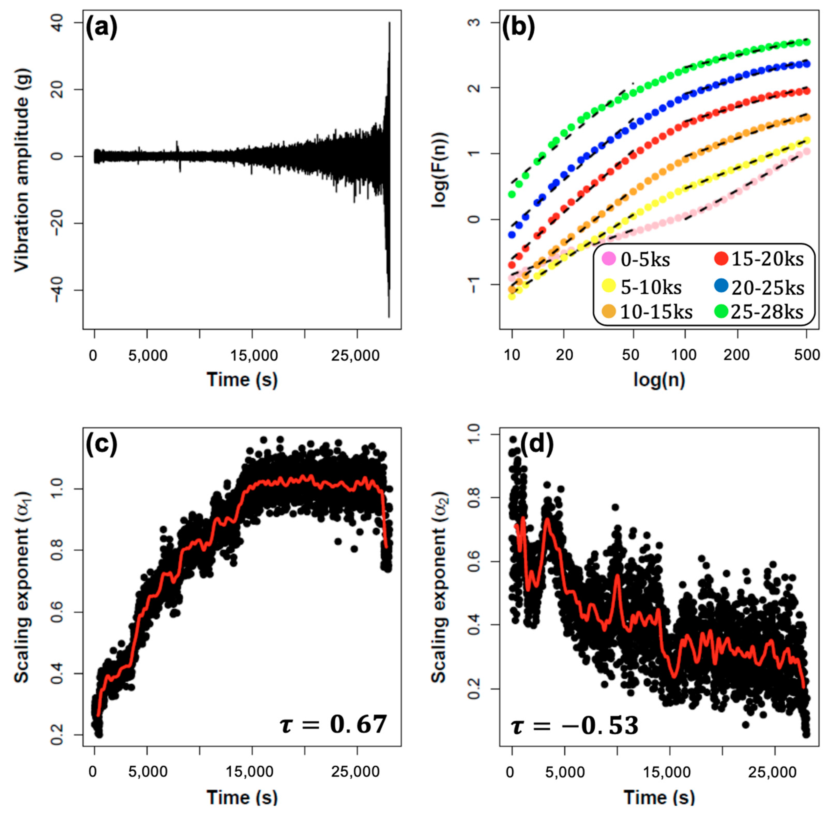Applsci 10 08489 g006