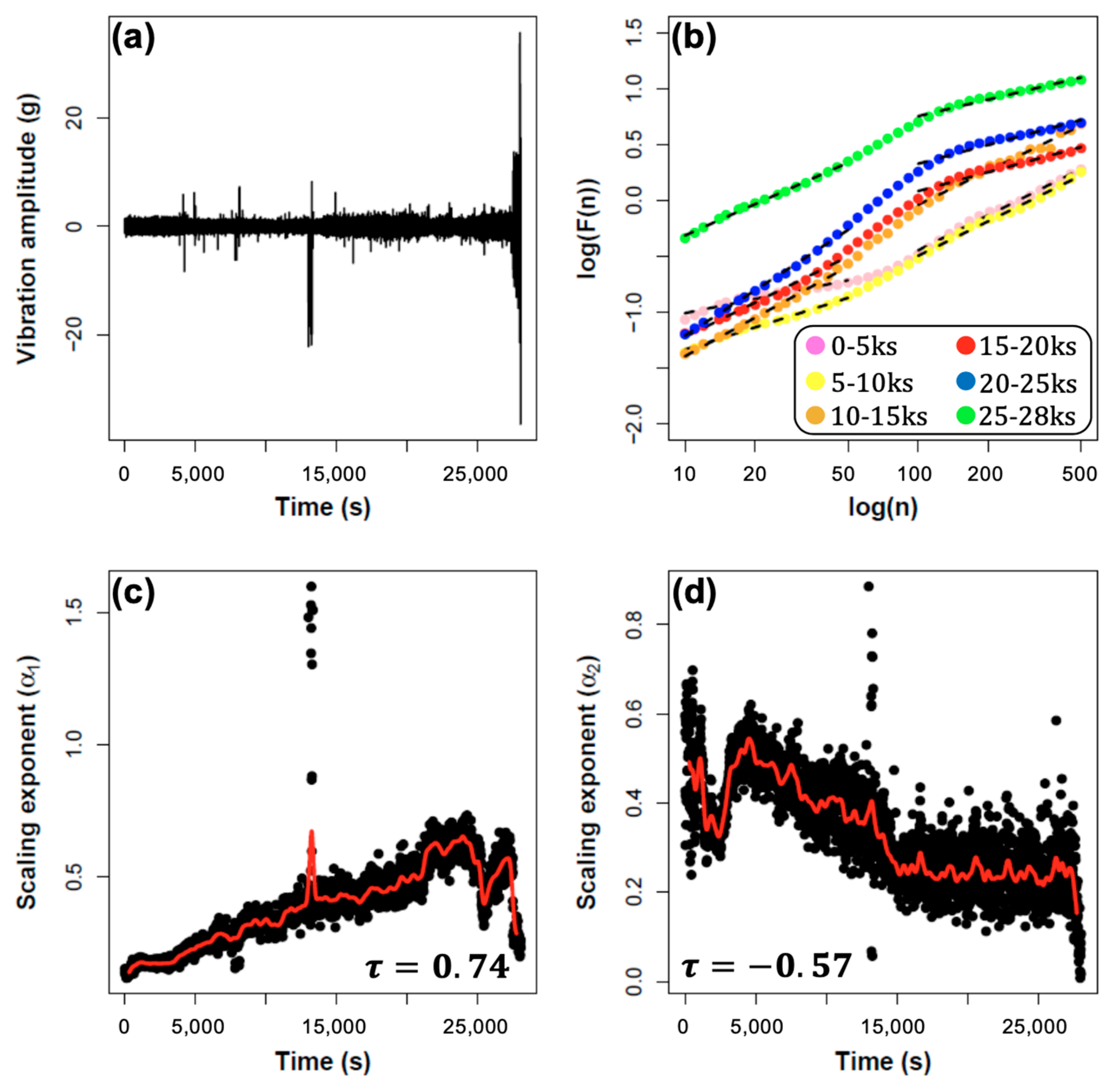 Applsci 10 08489 g007