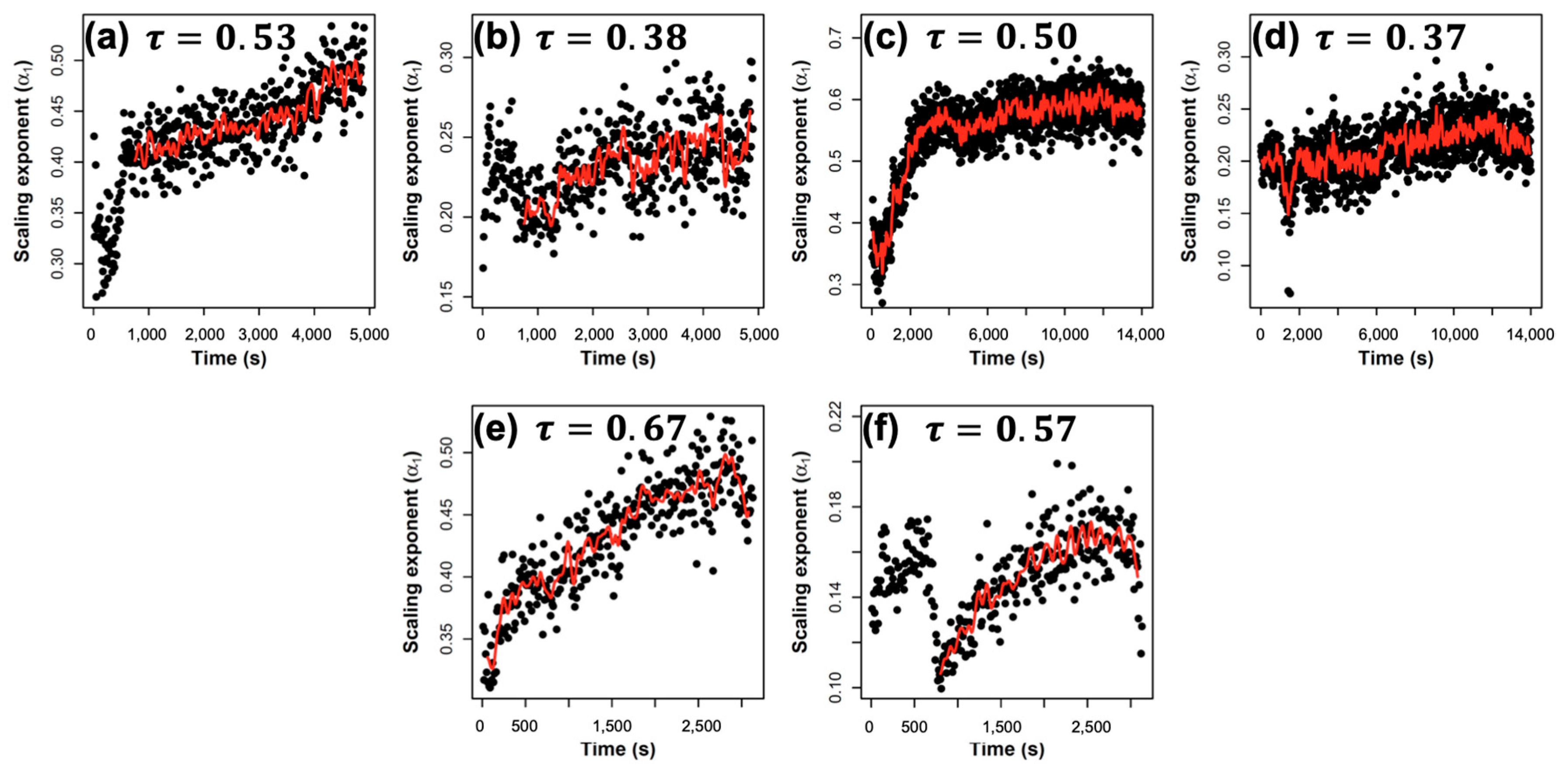 Applsci 10 08489 g009