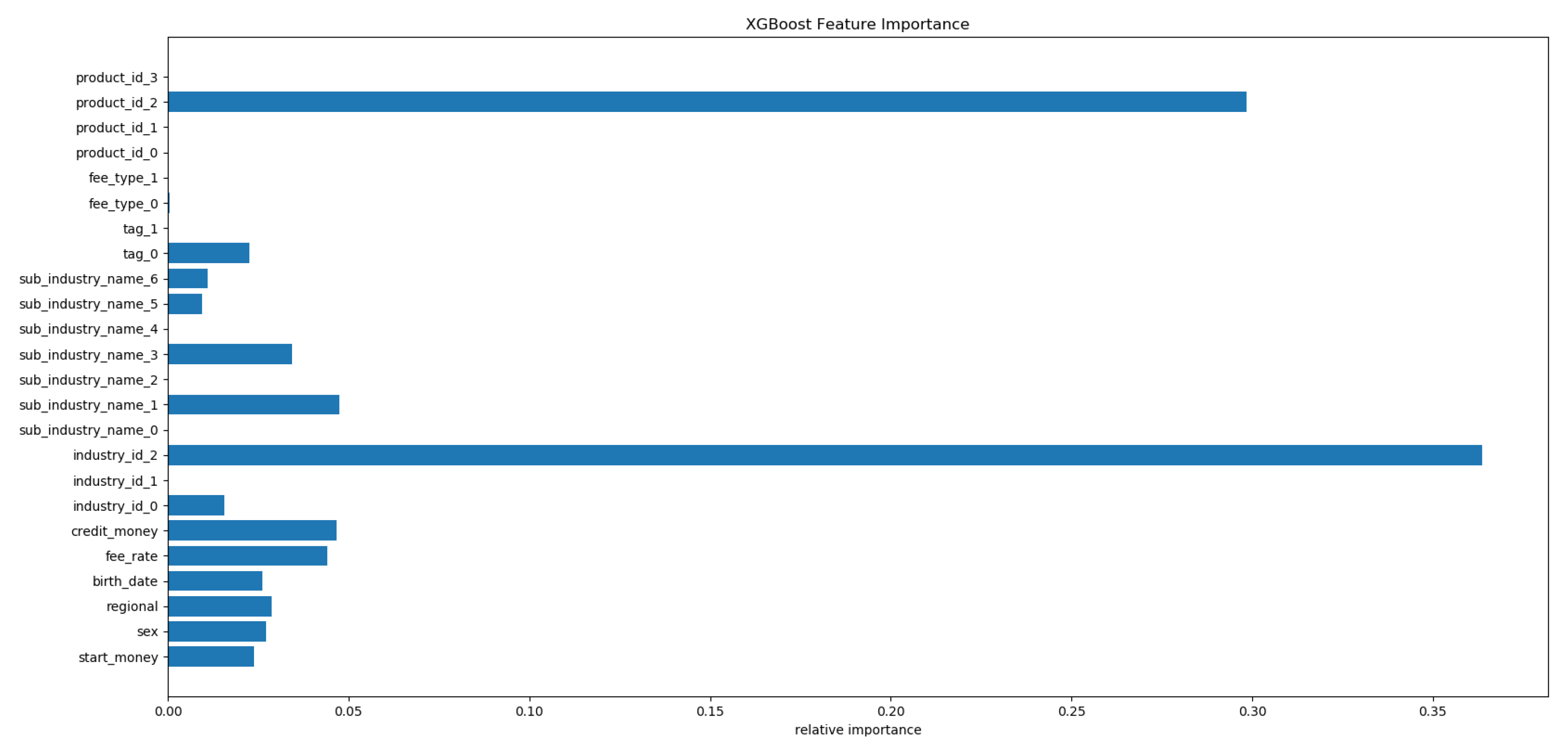 Applsci 10 08491 g007 Applsci 10 08491 g007