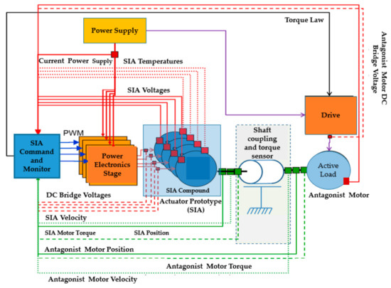 Applsci 10 08492 g0a4 550