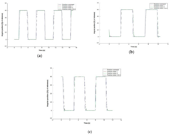 Applsci 10 08492 g0a5 550