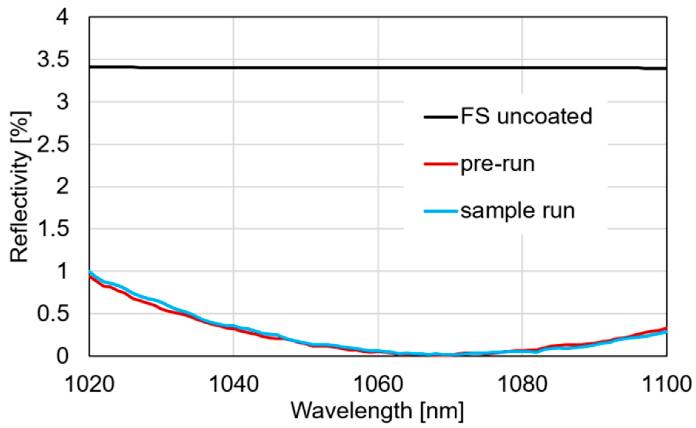 Applsci 10 08496 g001