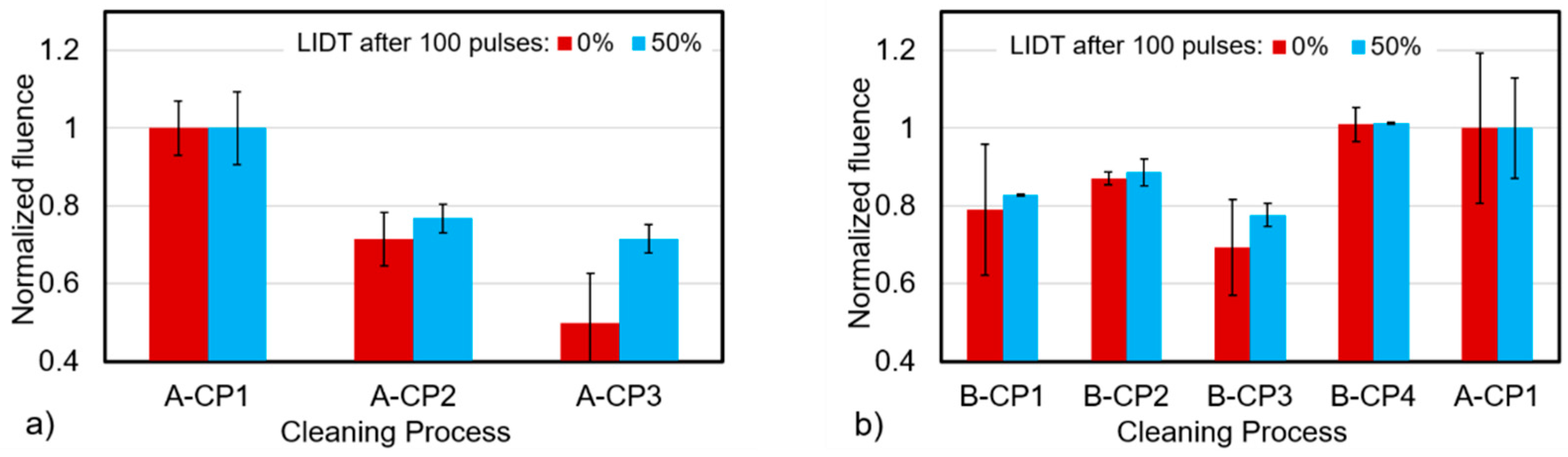 Applsci 10 08496 g006