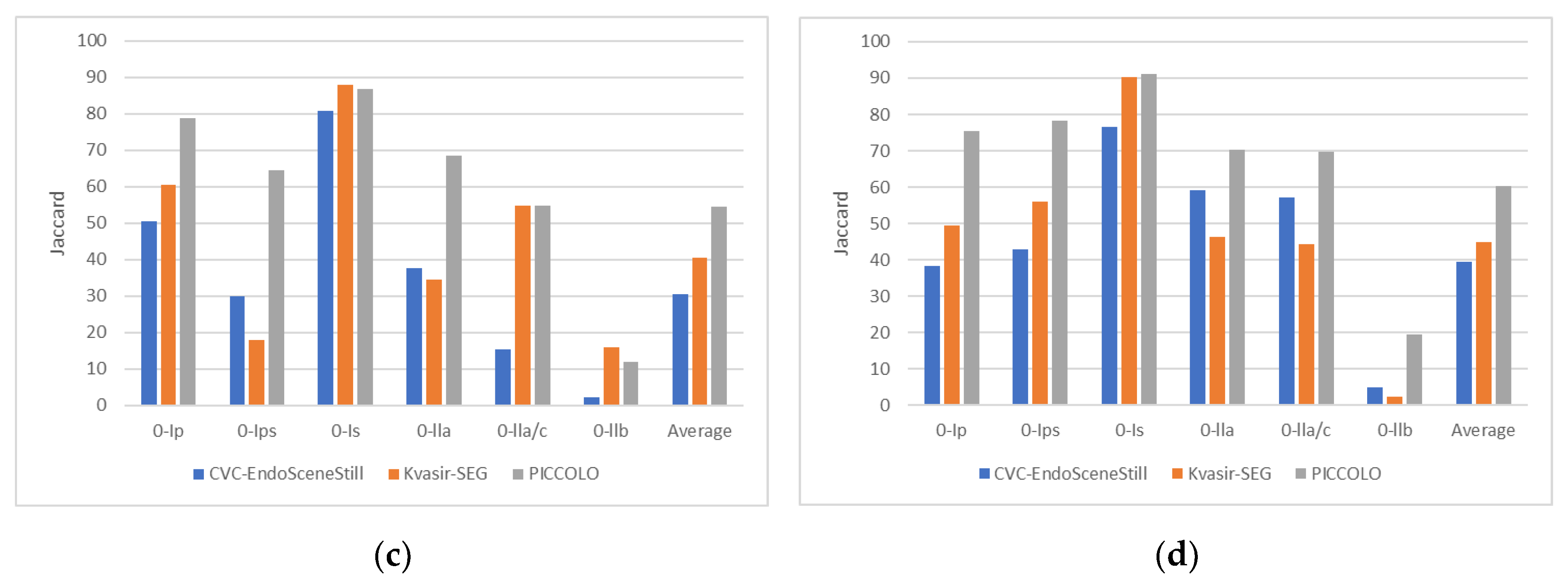 Applsci 10 08501 g004b Applsci 10 08501 g004b