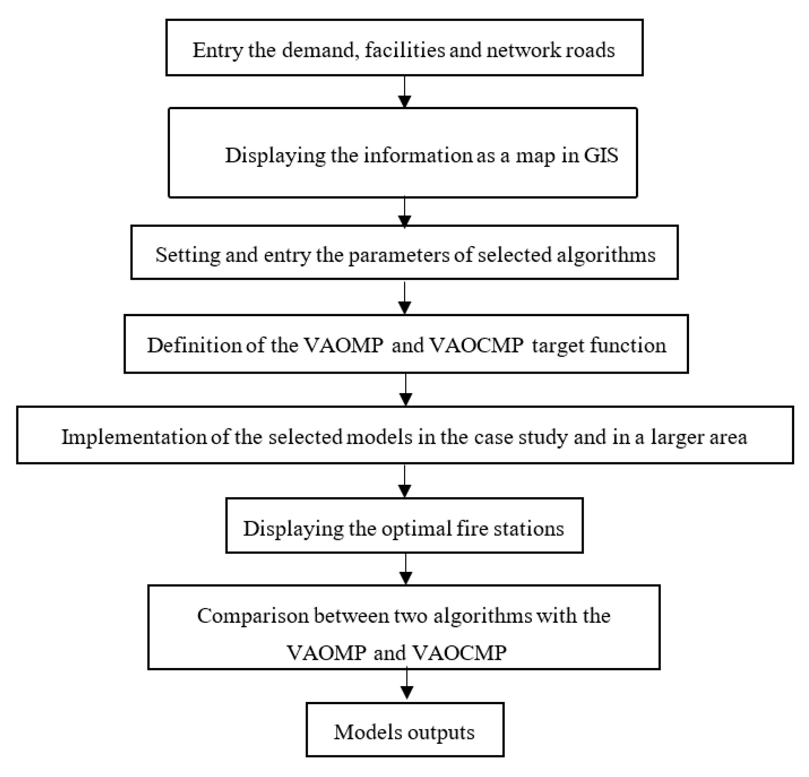 Applsci 10 08505 g001