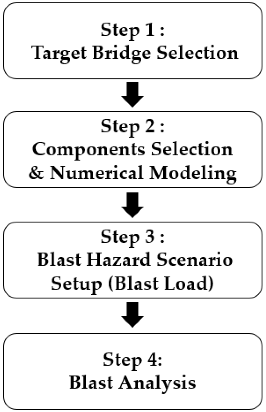 Applsci 10 08511 g001 Applsci 10 08511 g001