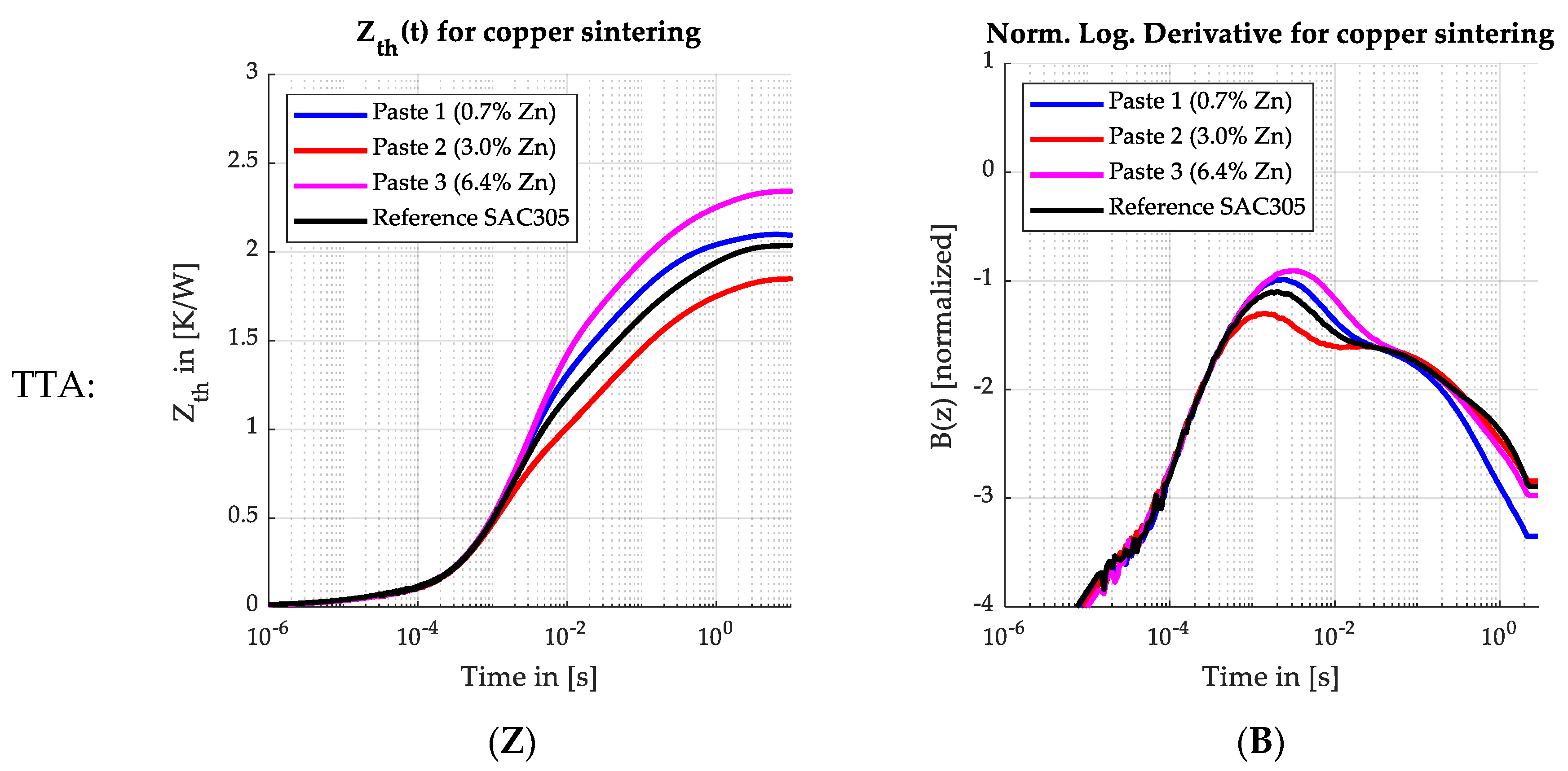 Applsci 10 08516 g008b