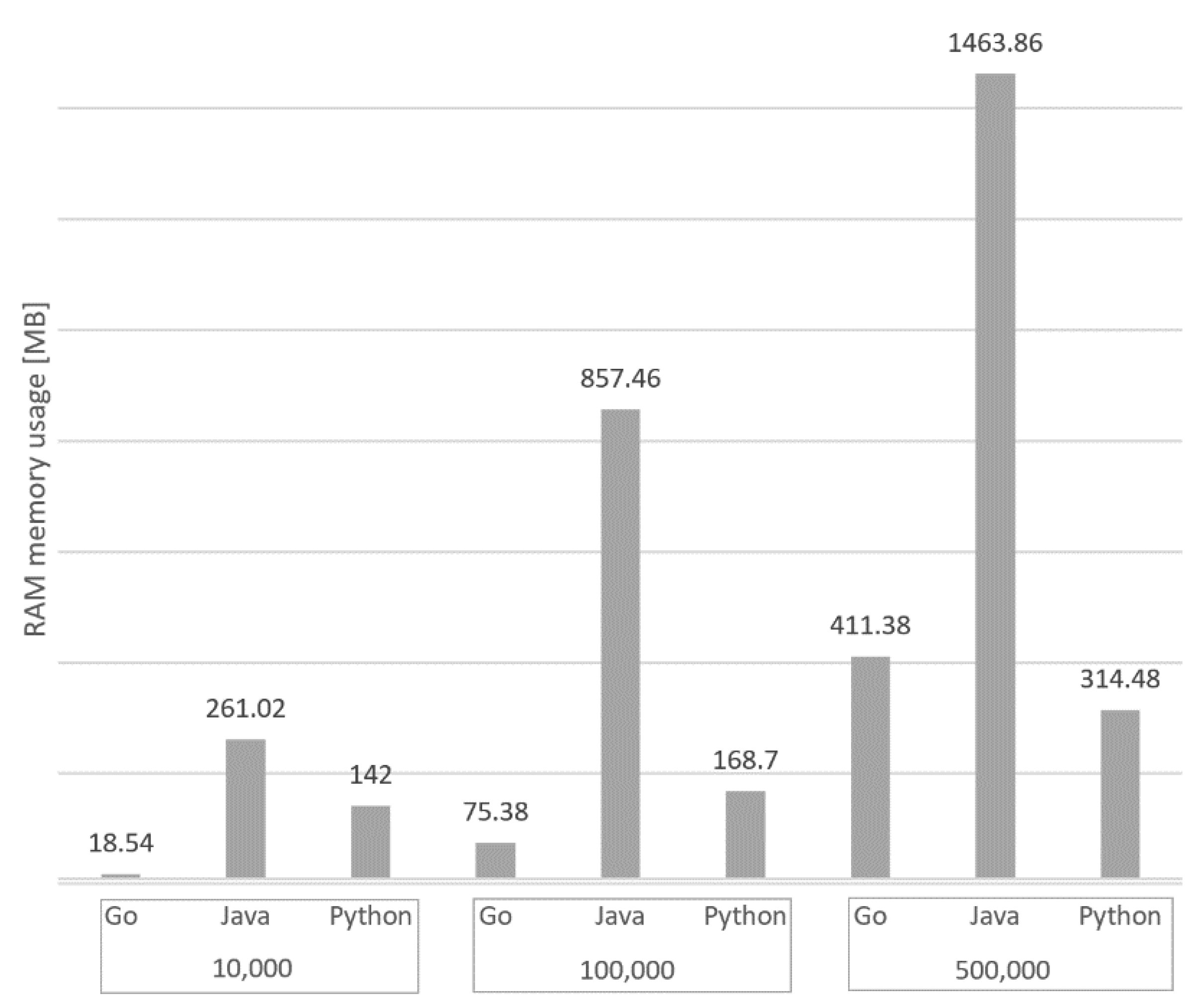 Applsci 10 08521 g004
