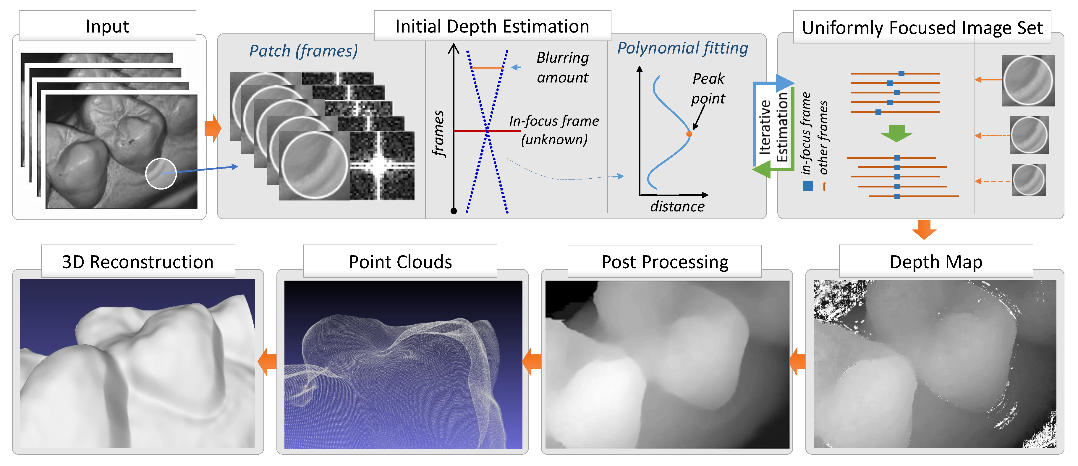 Applsci 10 08522 g001 Applsci 10 08522 g001