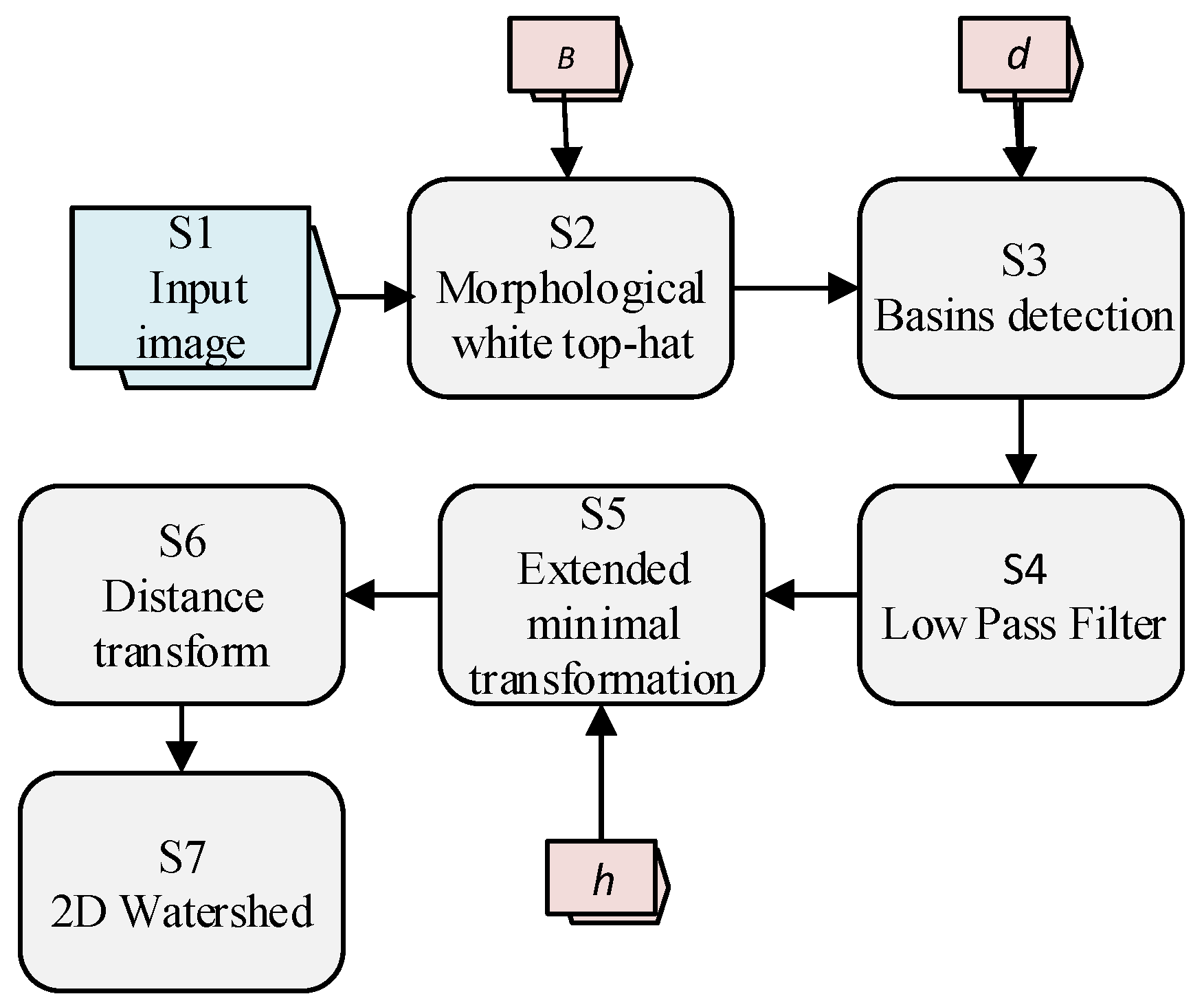 Applsci 10 08523 g002