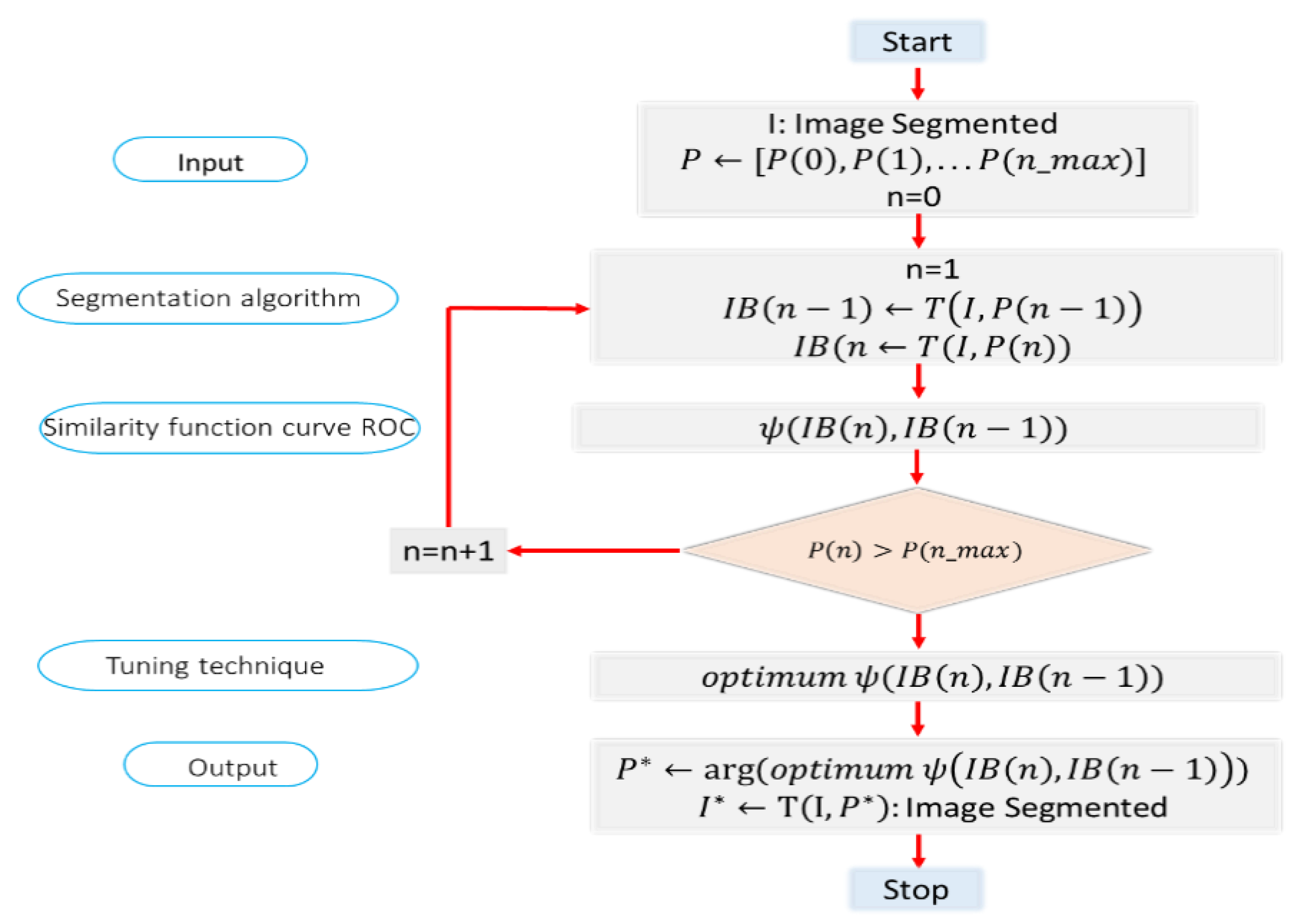 Applsci 10 08523 g006