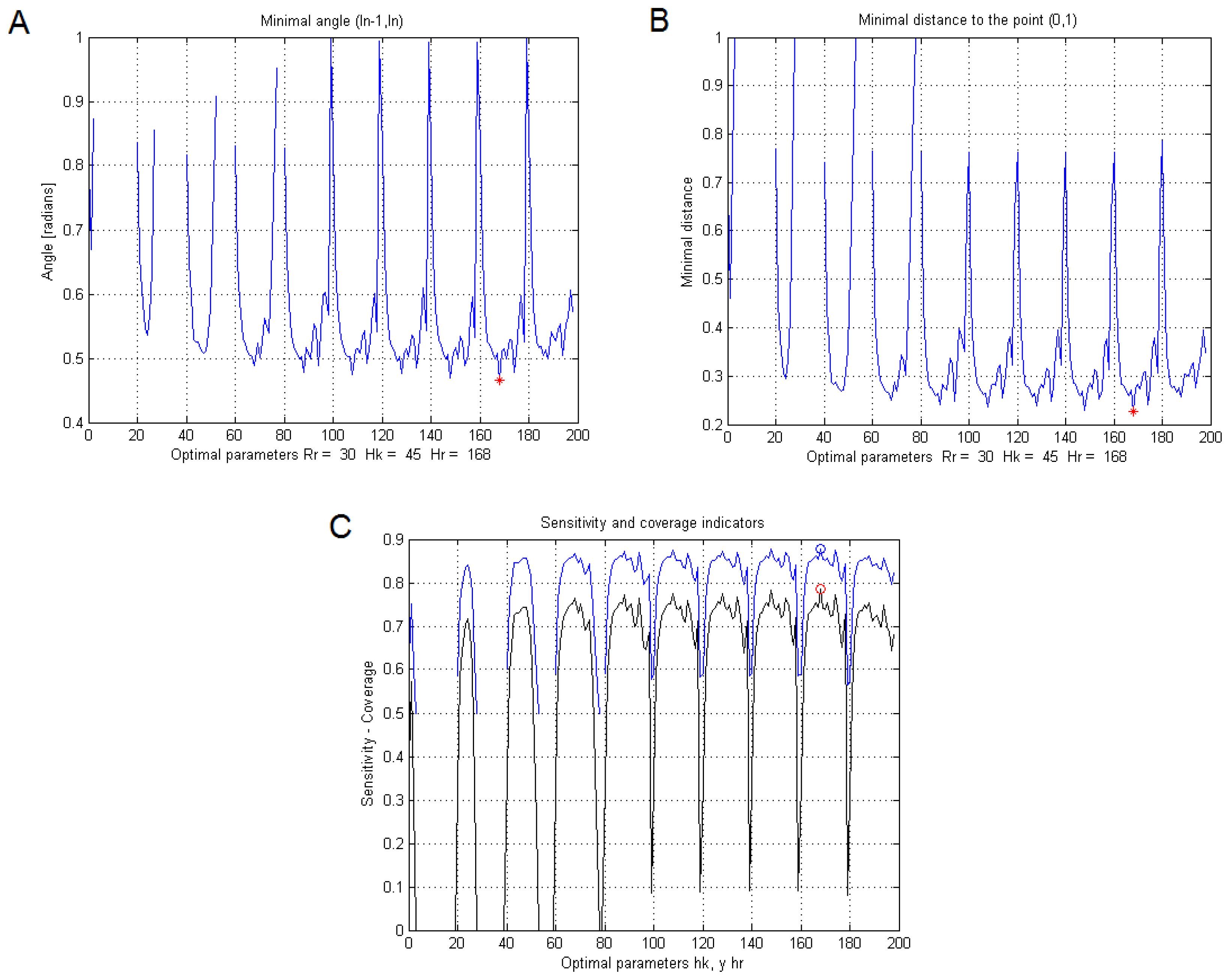 Applsci 10 08523 g008