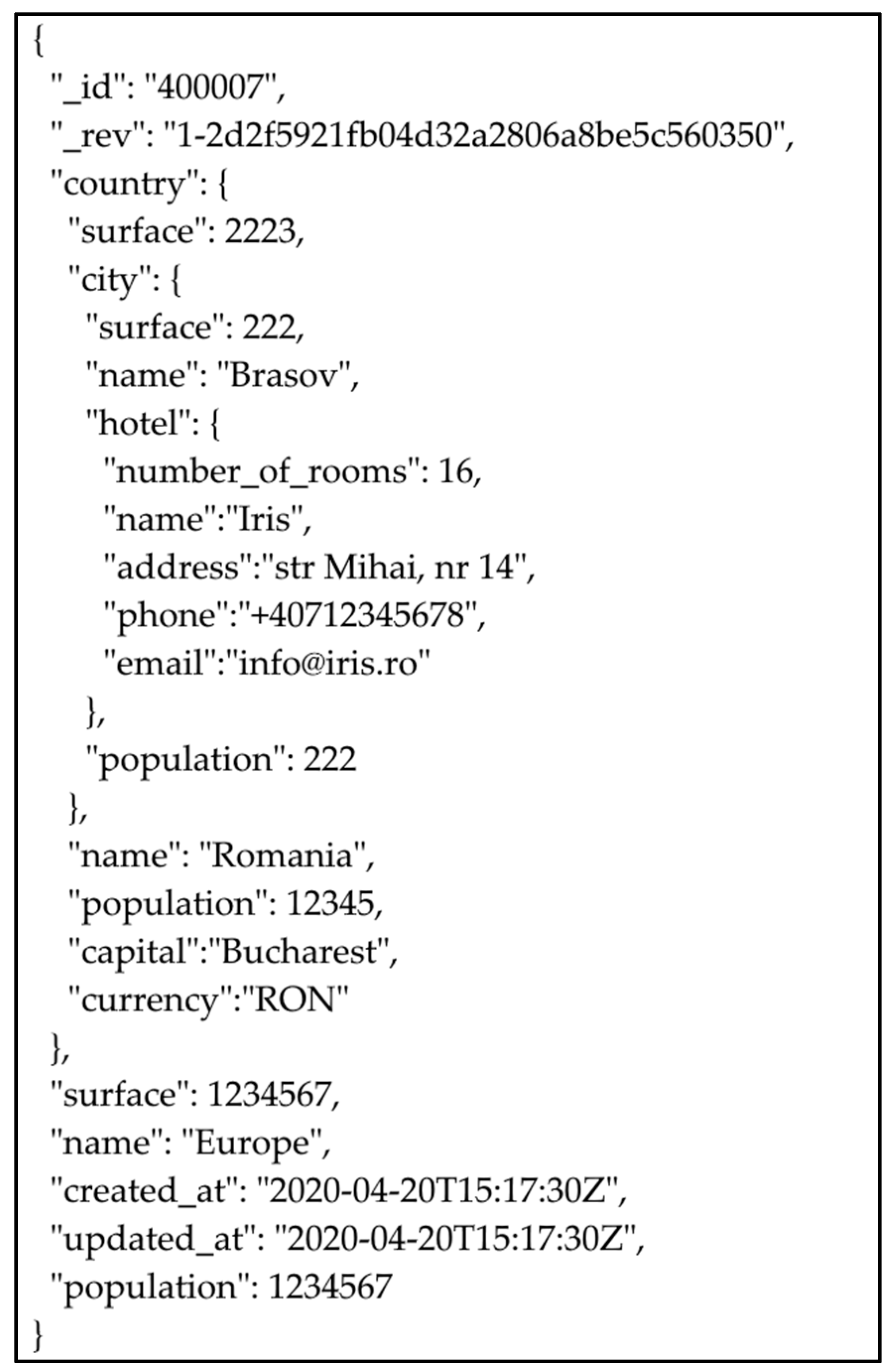 Applsci 10 08524 g003