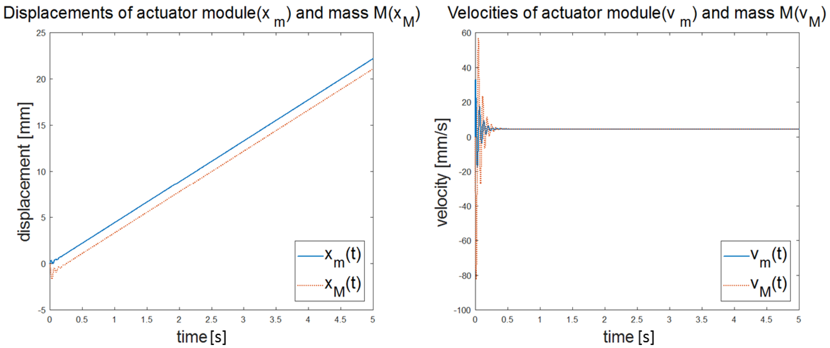 Applsci 10 08525 g009