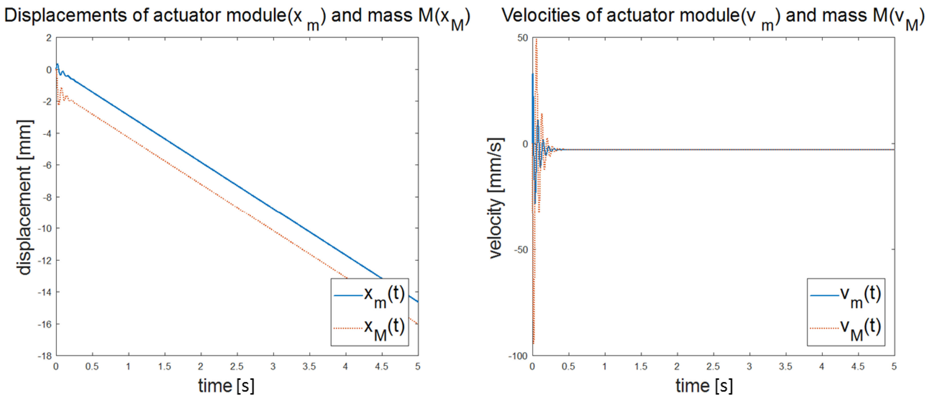 Applsci 10 08525 g010