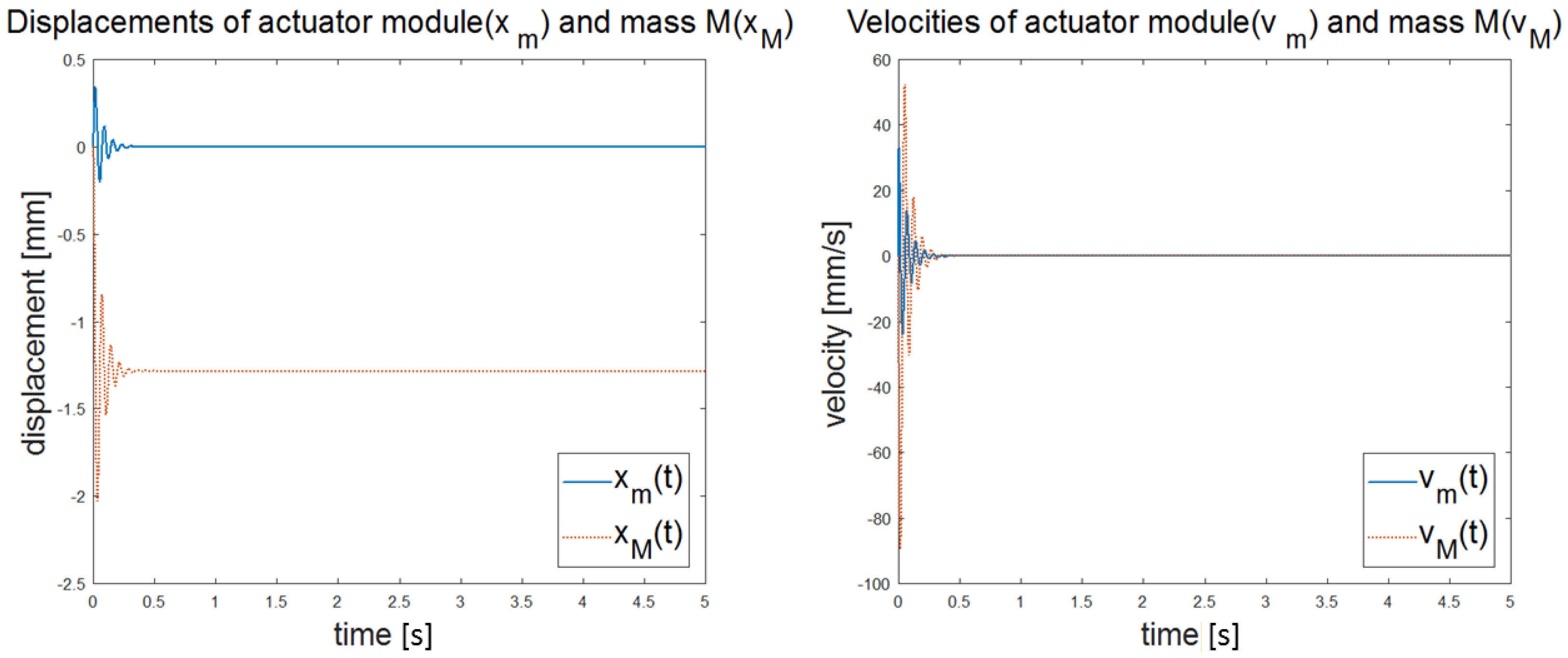 Applsci 10 08525 g011