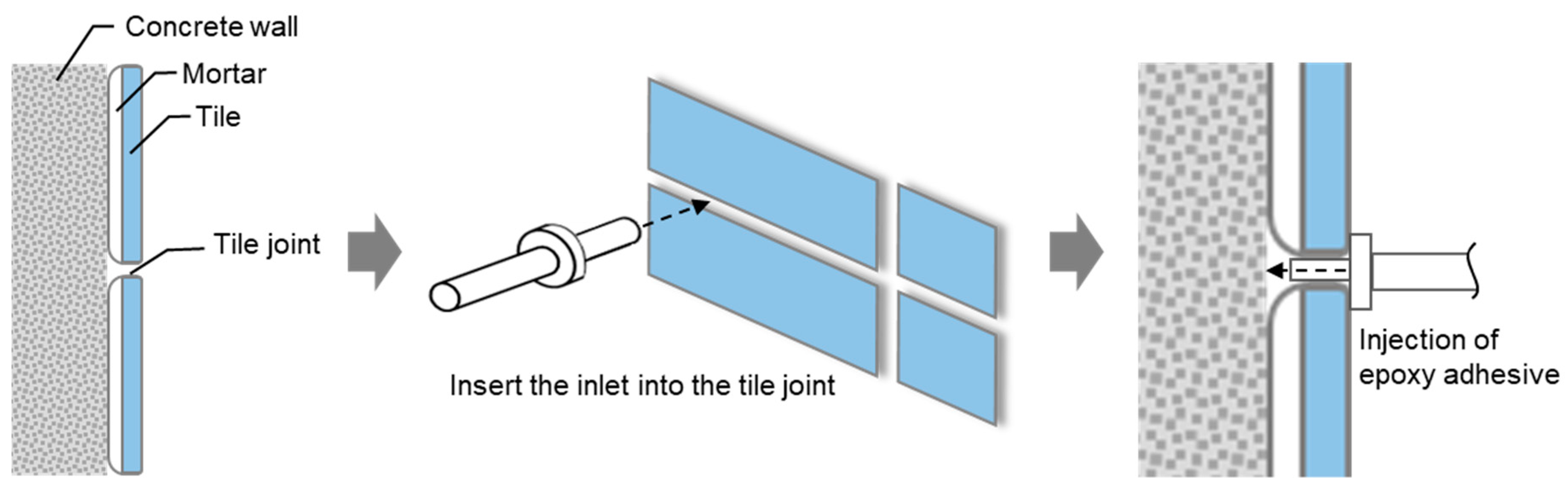 Applsci 10 08527 g001