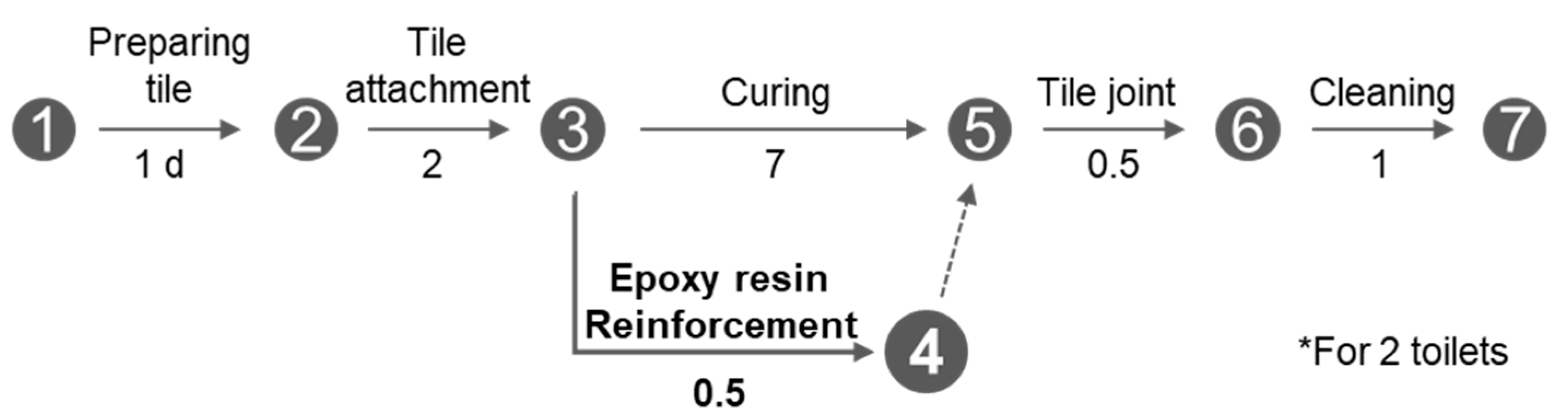 Applsci 10 08527 g002