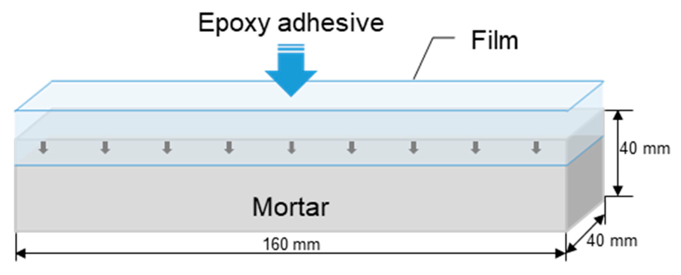 Applsci 10 08527 g003