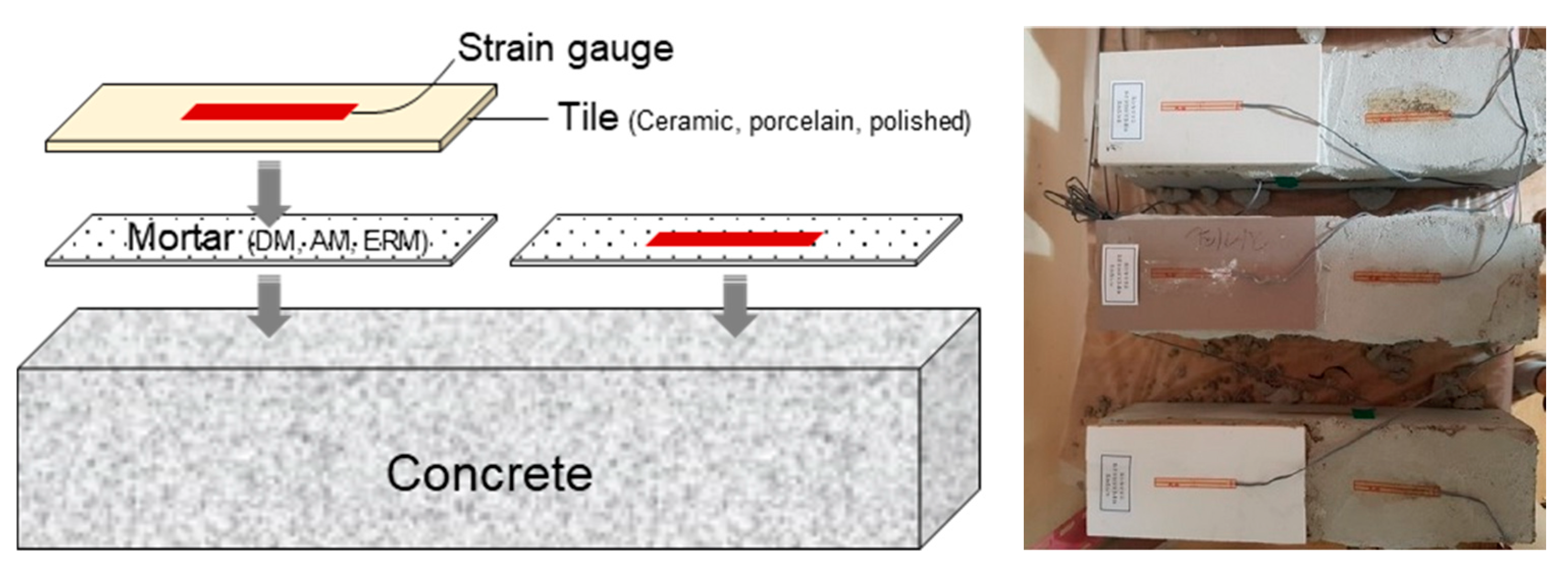 Applsci 10 08527 g005