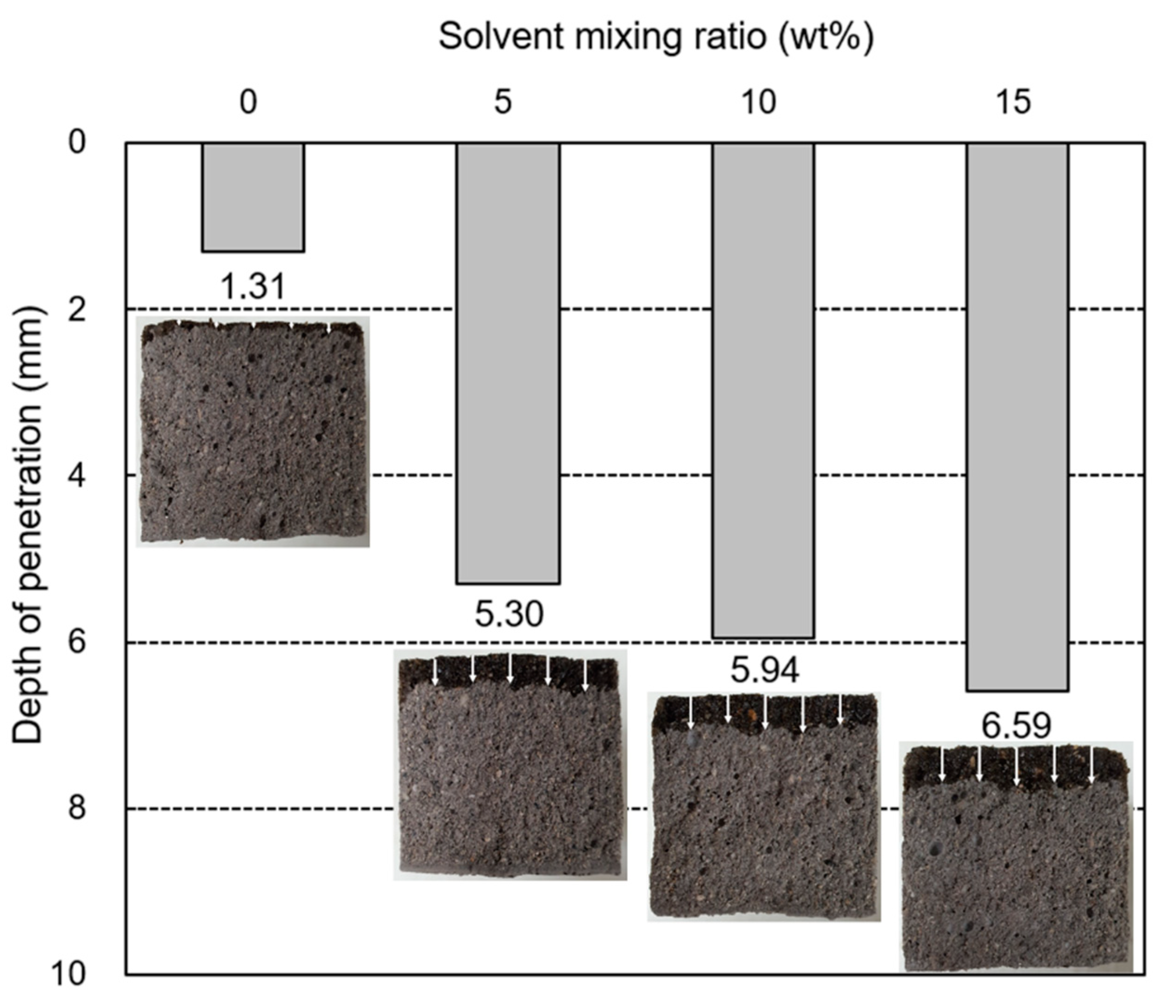 Applsci 10 08527 g007