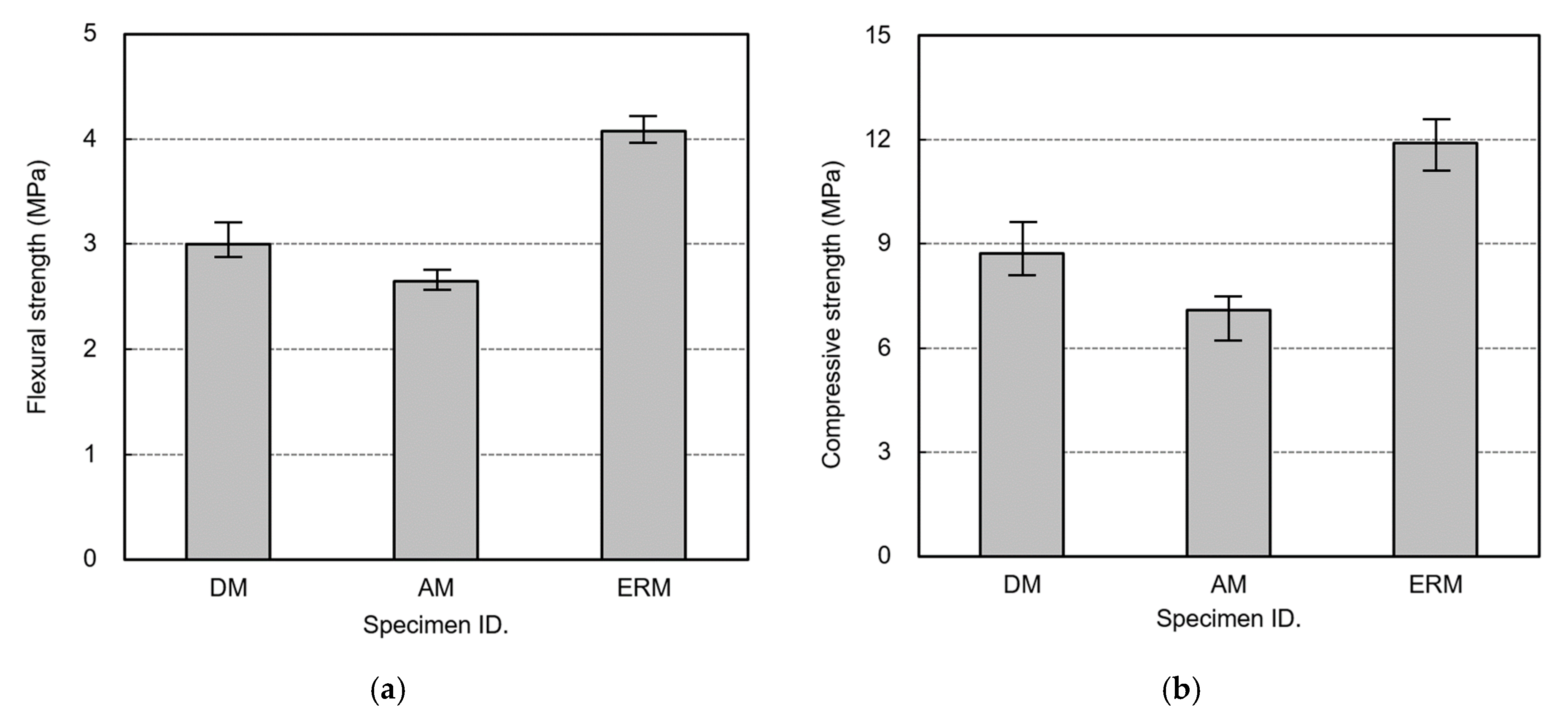 Applsci 10 08527 g009