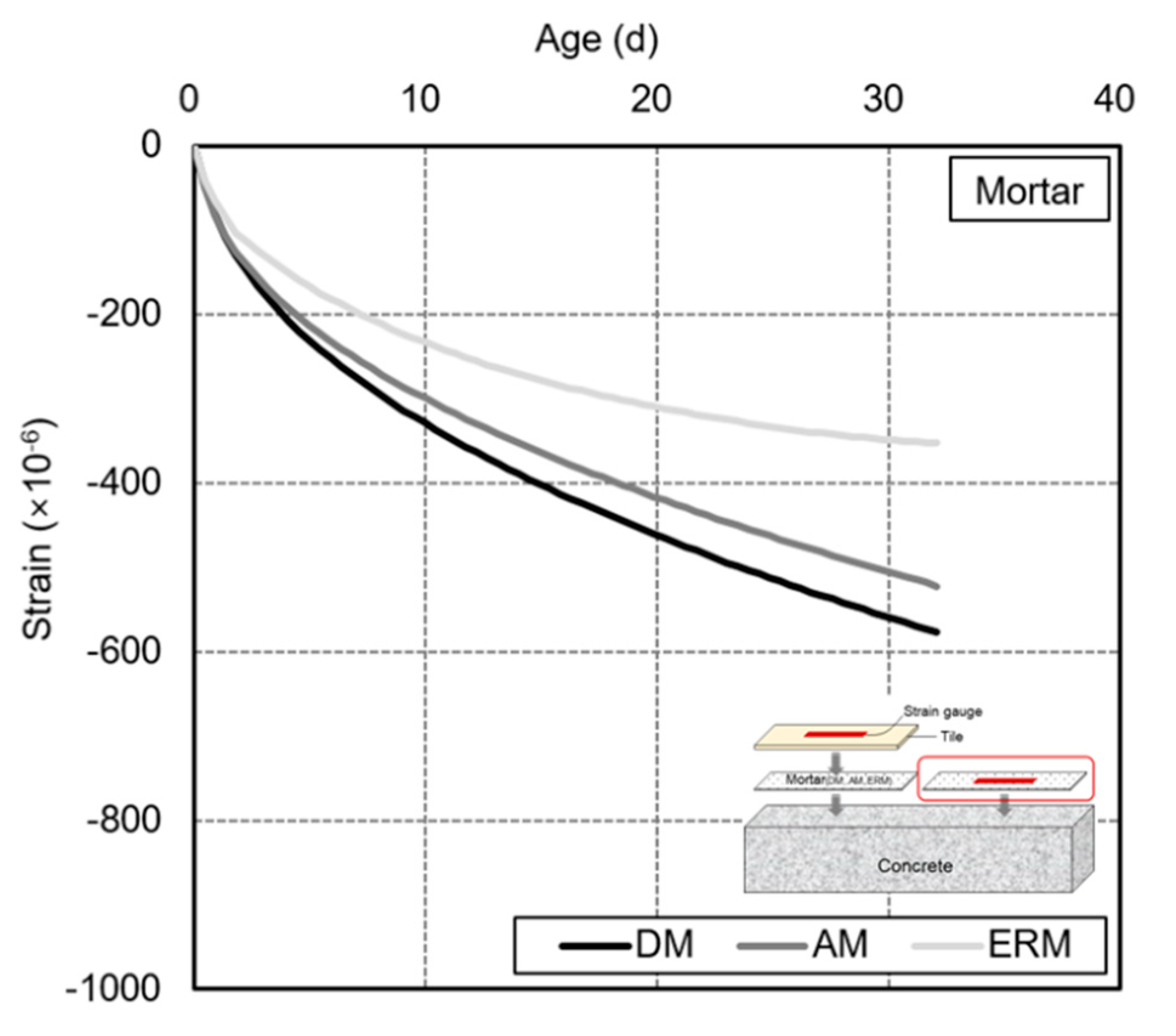 Applsci 10 08527 g011