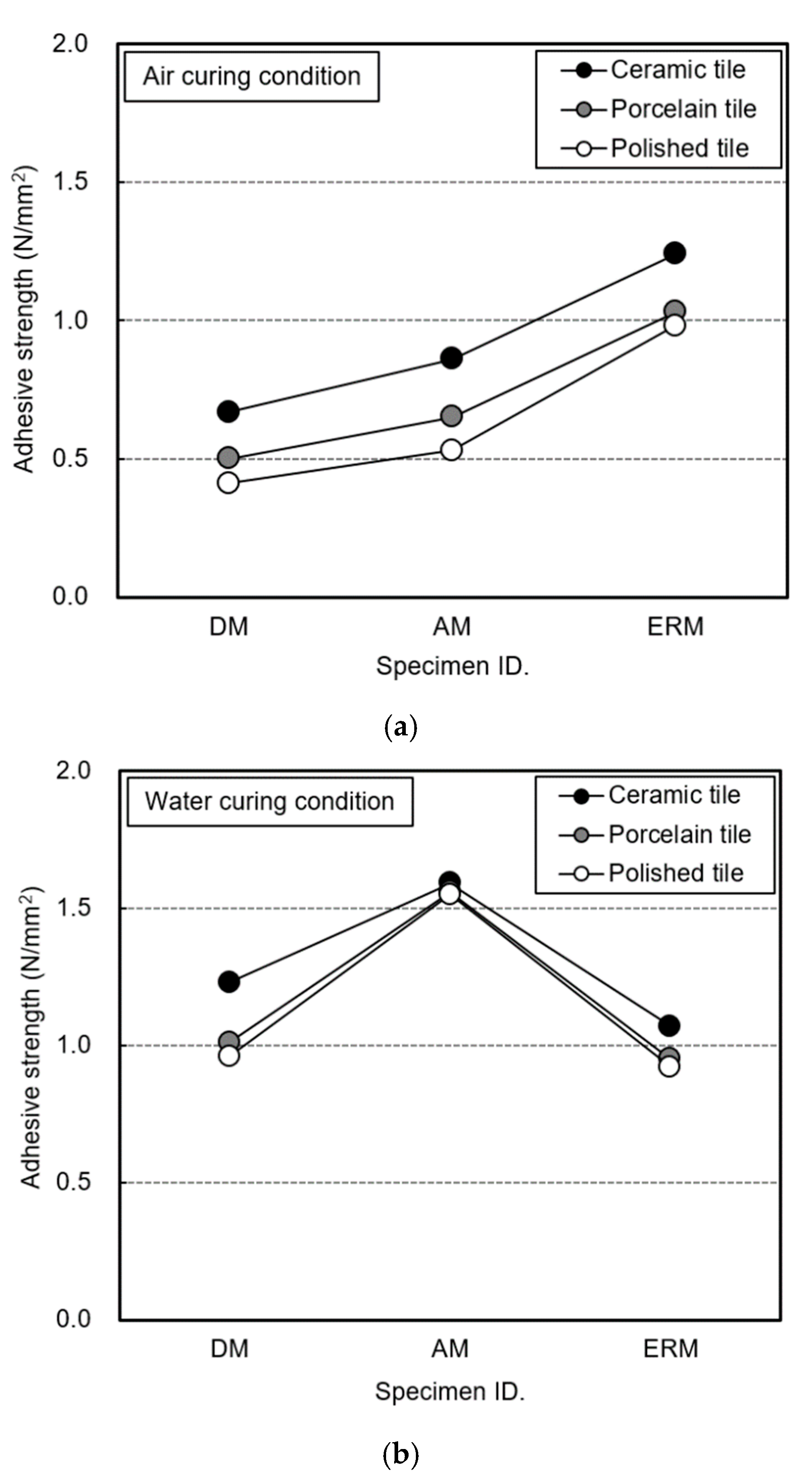 Applsci 10 08527 g013a