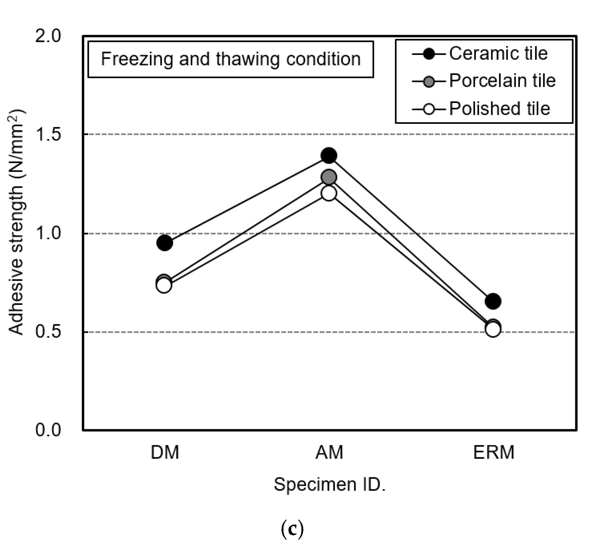Applsci 10 08527 g013b