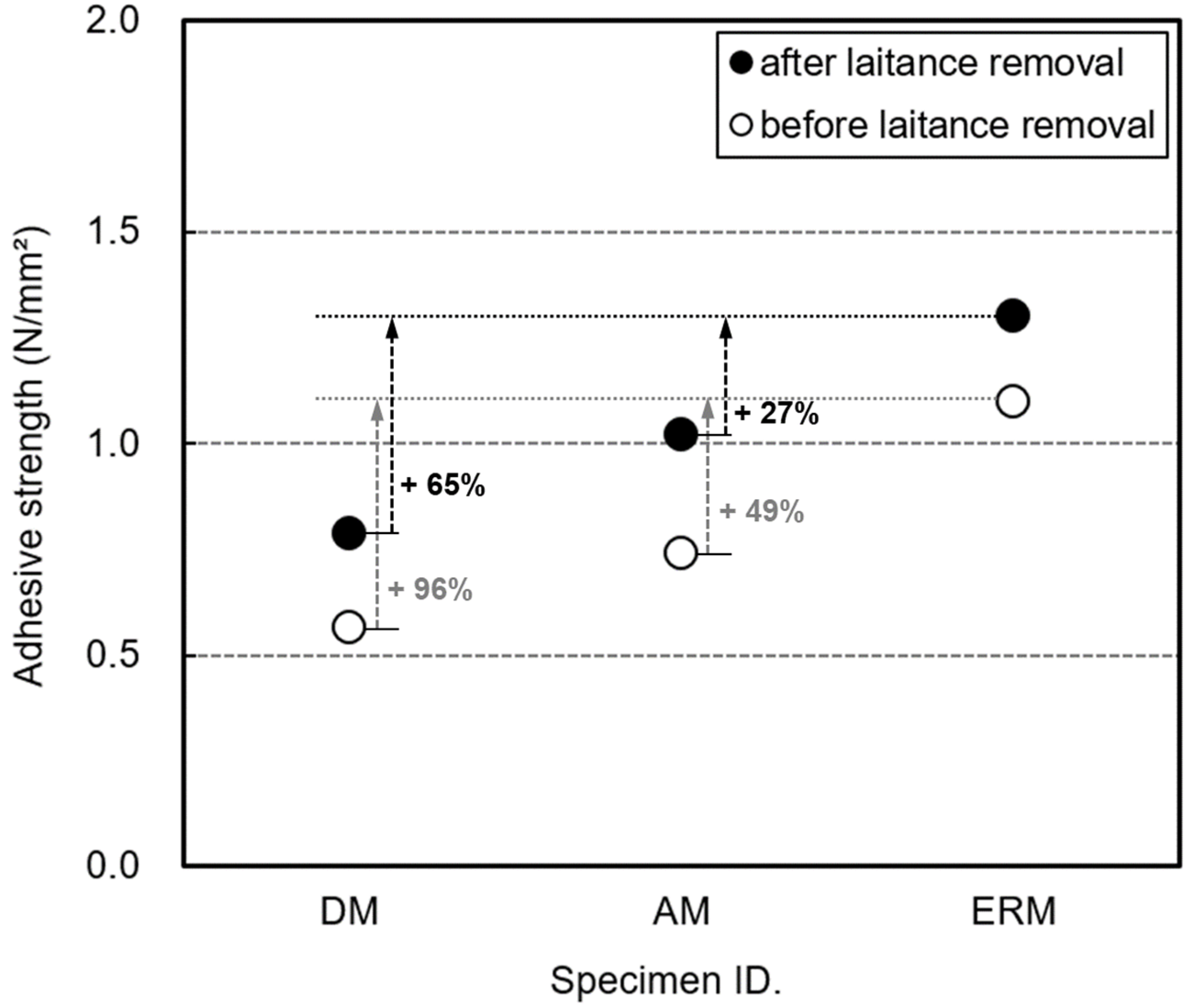 Applsci 10 08527 g015