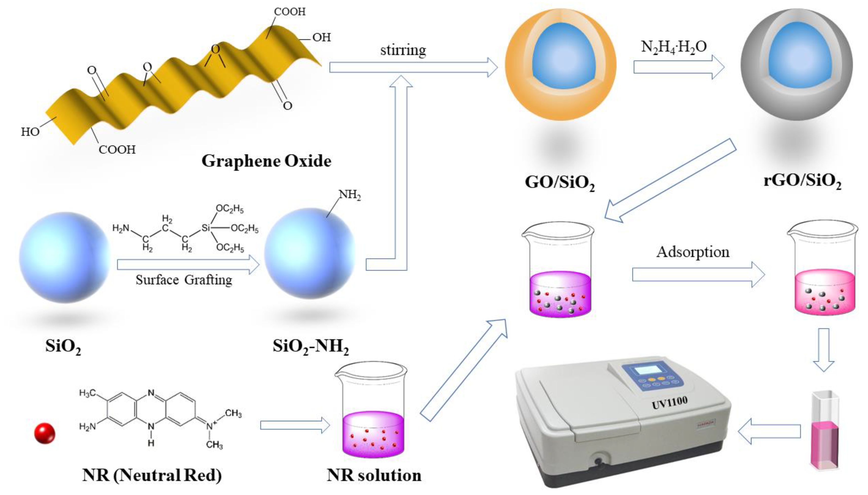 Applsci 10 08529 sch001