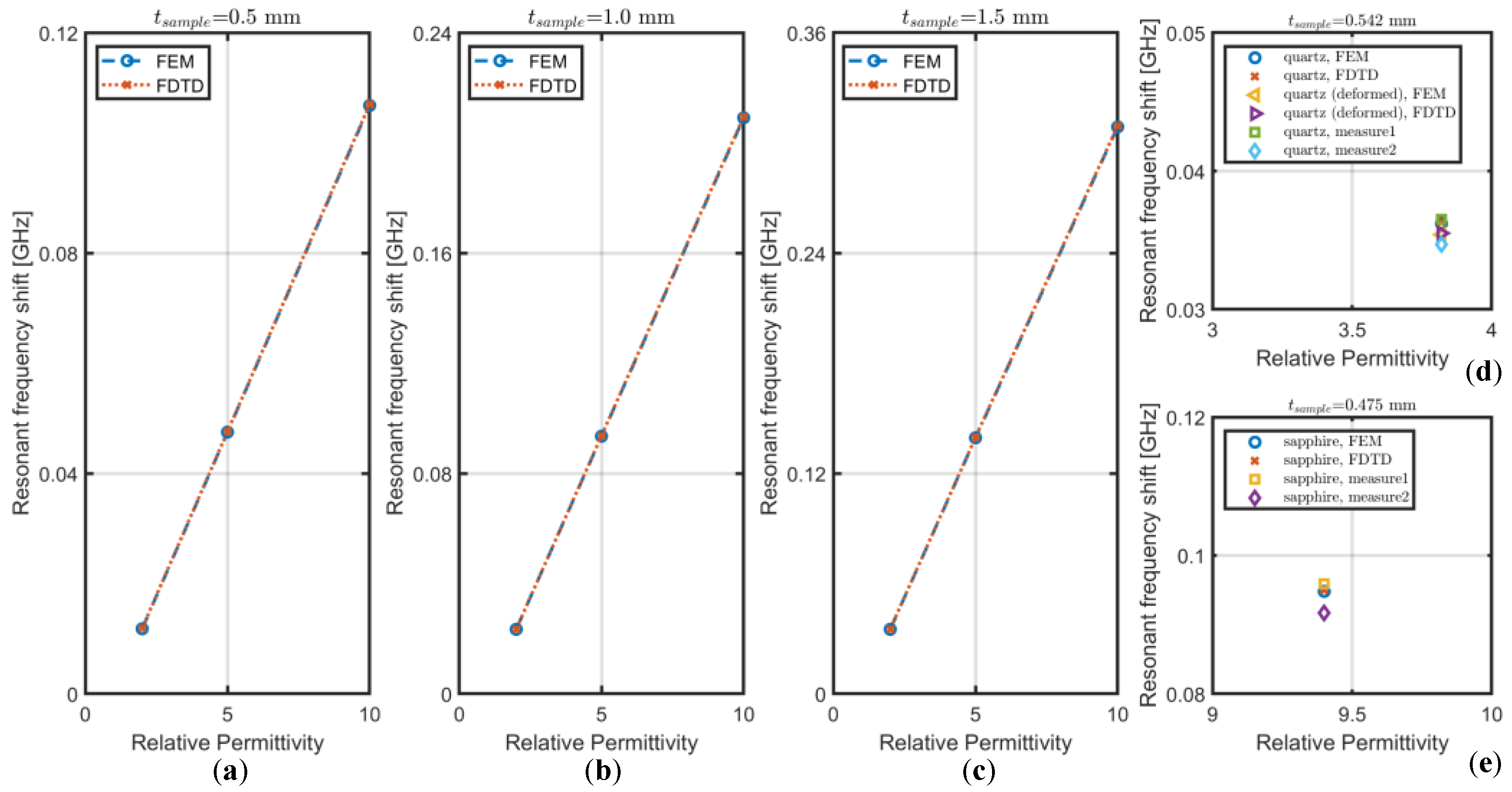 Applsci 10 08533 g003