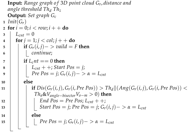 Applsci 10 08534 i001 Applsci 10 08534 i001
