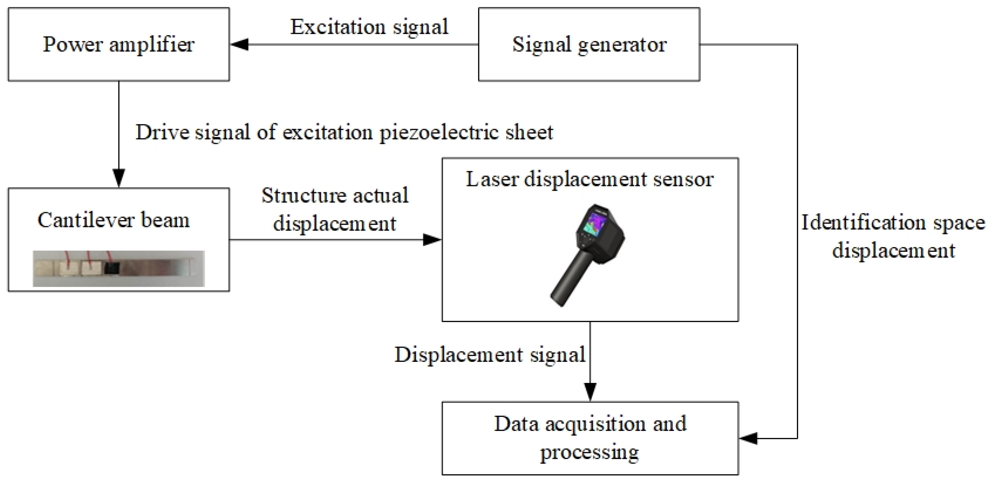 Applsci 10 08537 g006