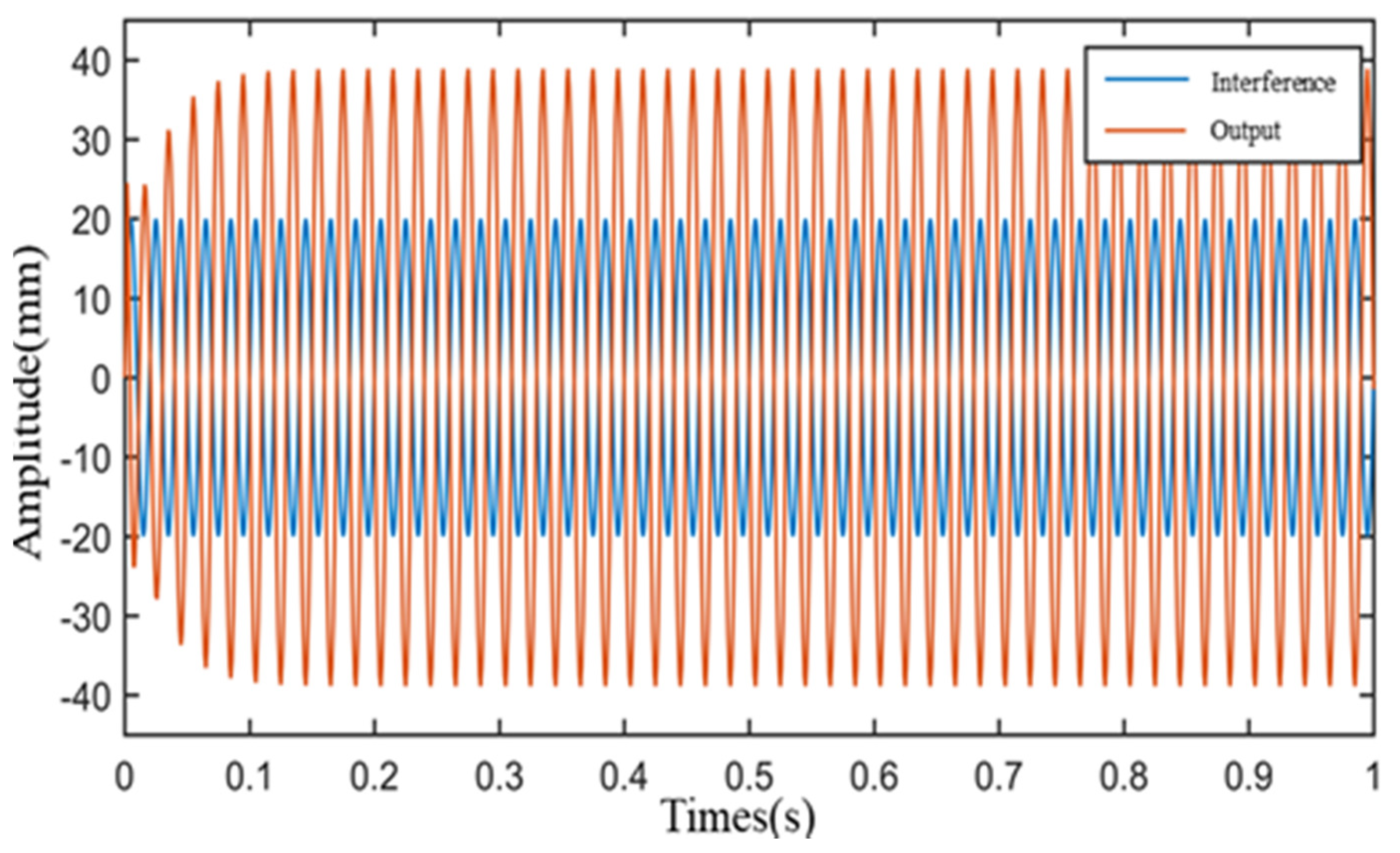 Applsci 10 08537 g016