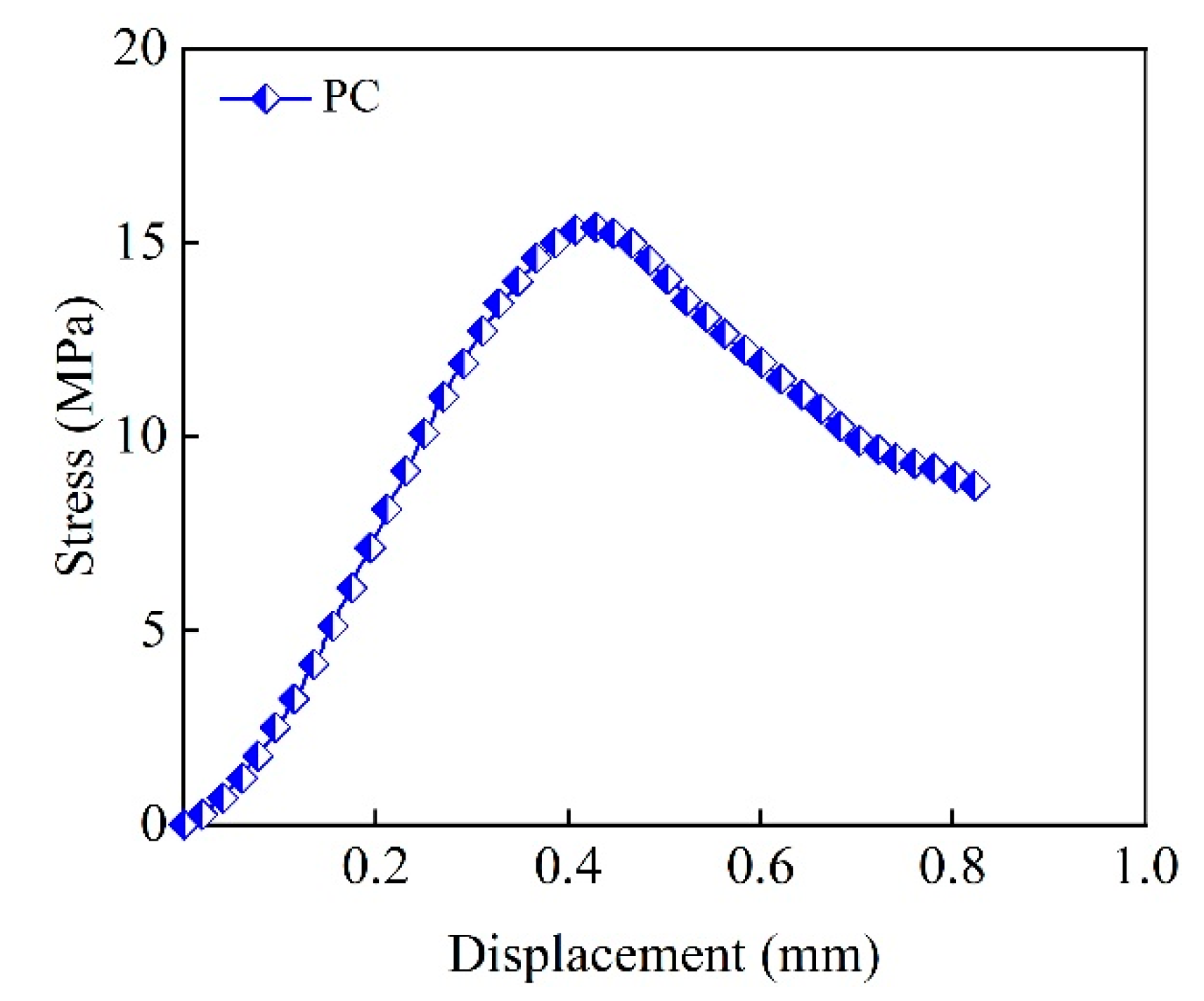 Applsci 10 08540 g008