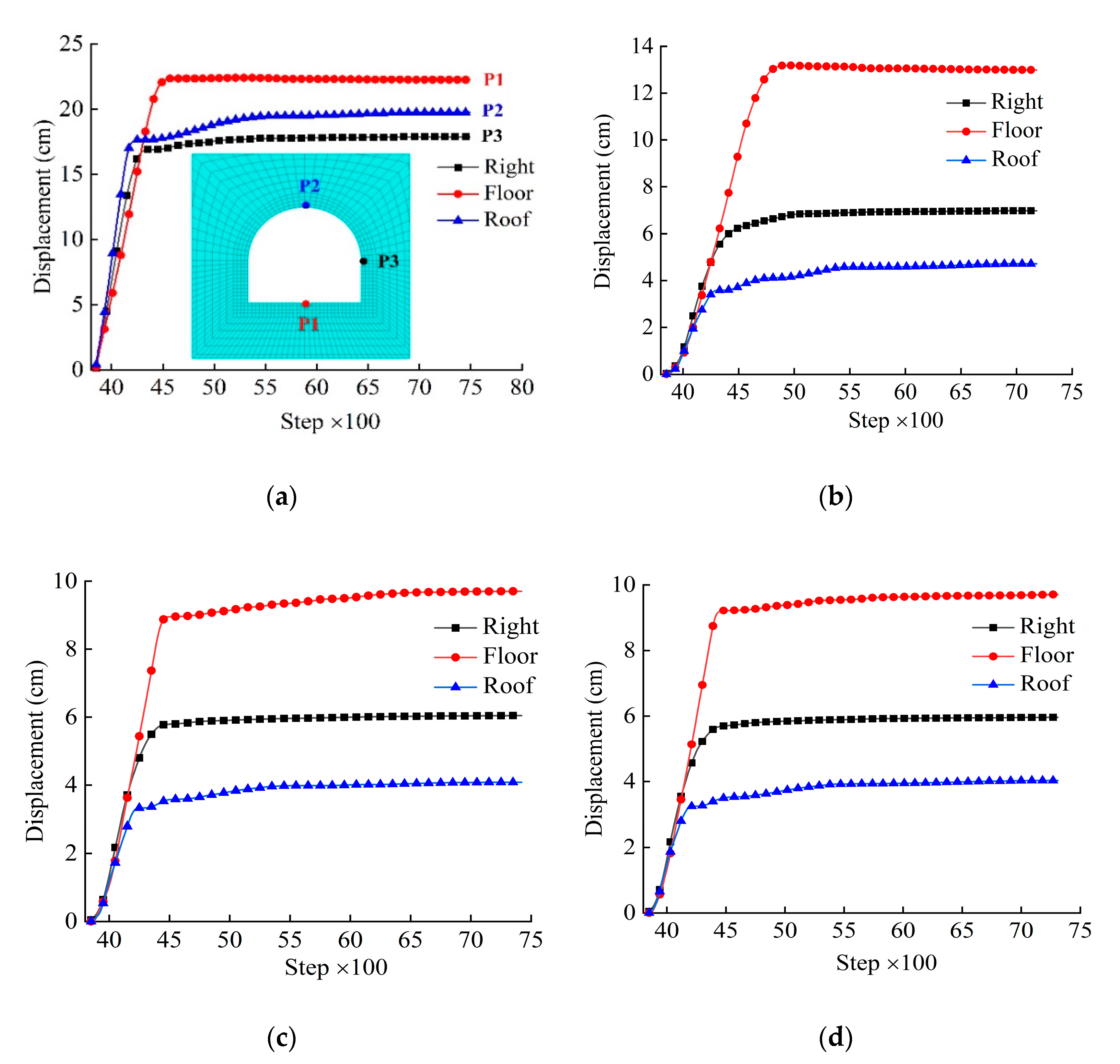 Applsci 10 08540 g010a