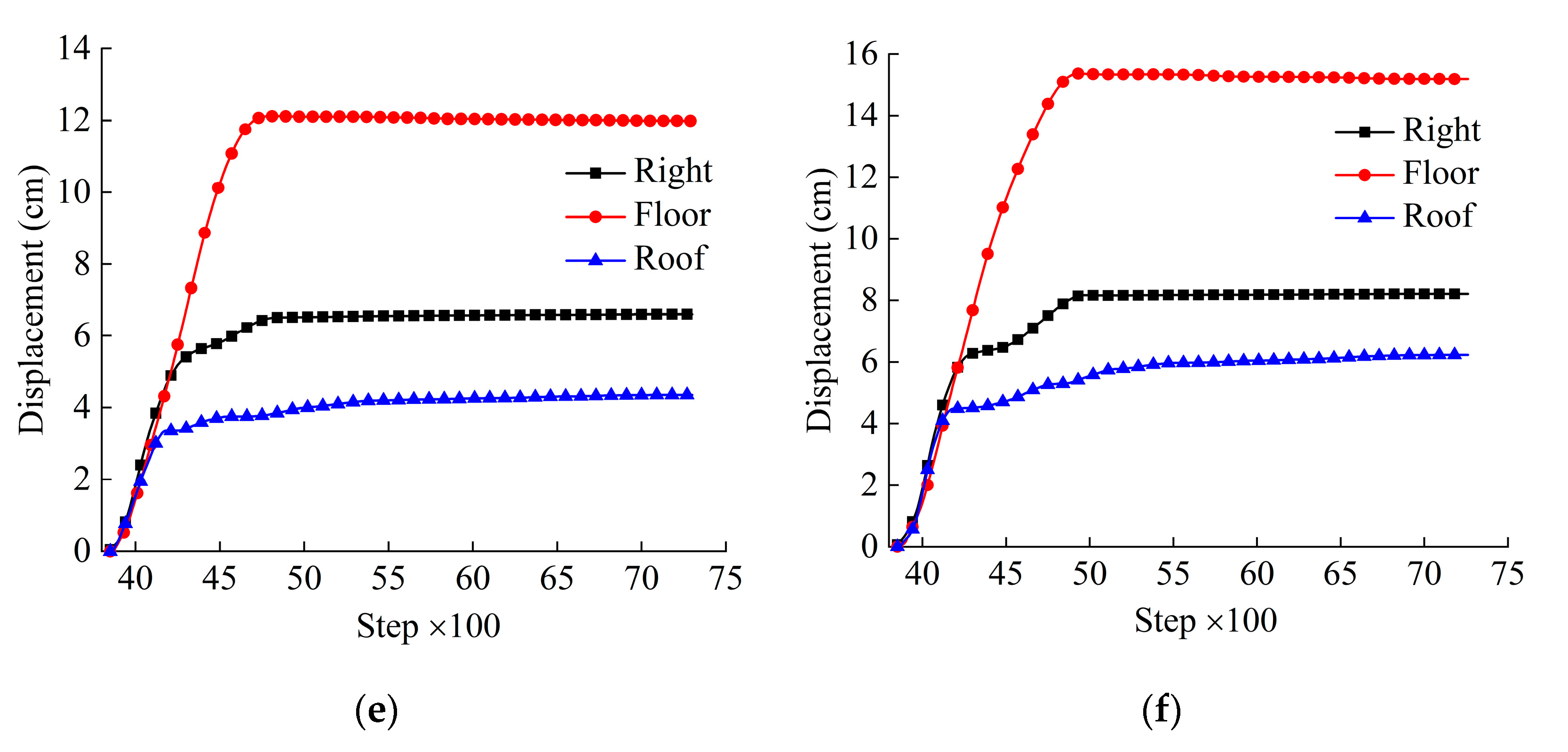 Applsci 10 08540 g010b