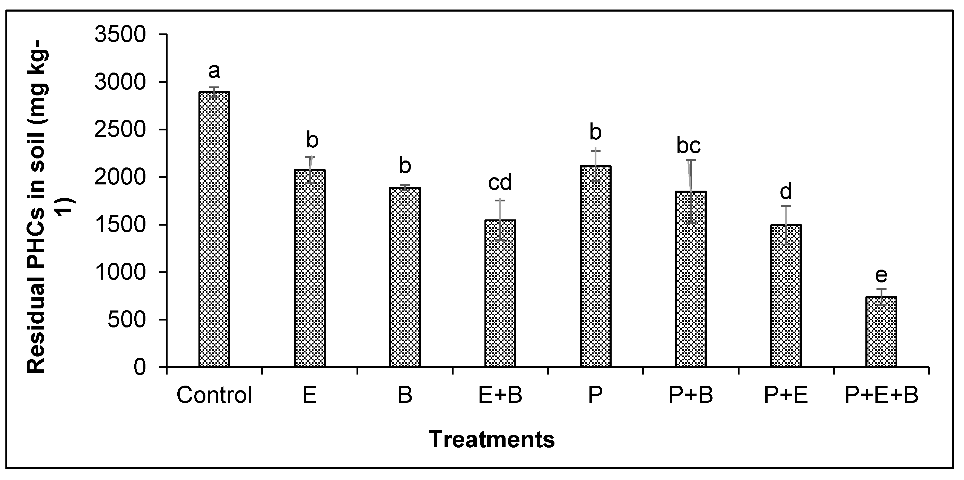 Applsci 10 08548 g005