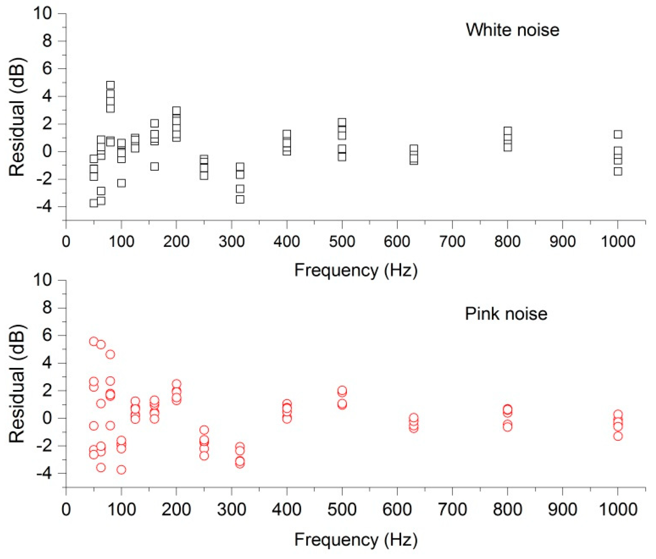 Applsci 10 08557 g008