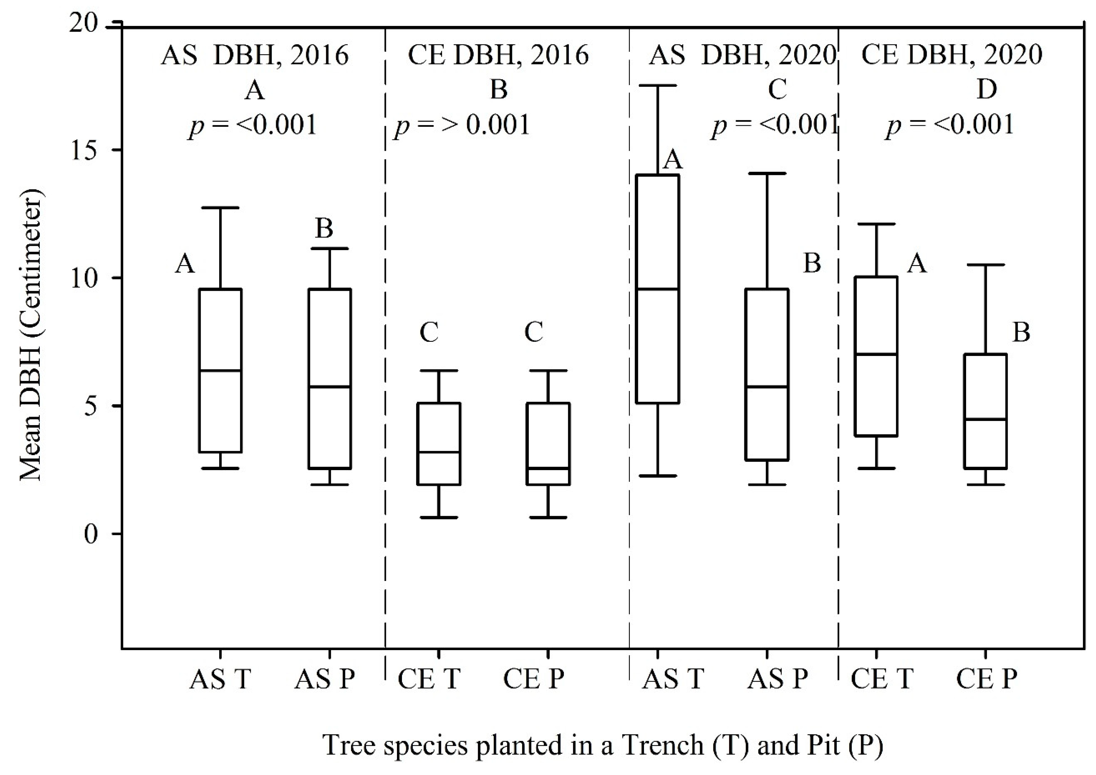 Applsci 10 08560 g004 Applsci 10 08560 g004