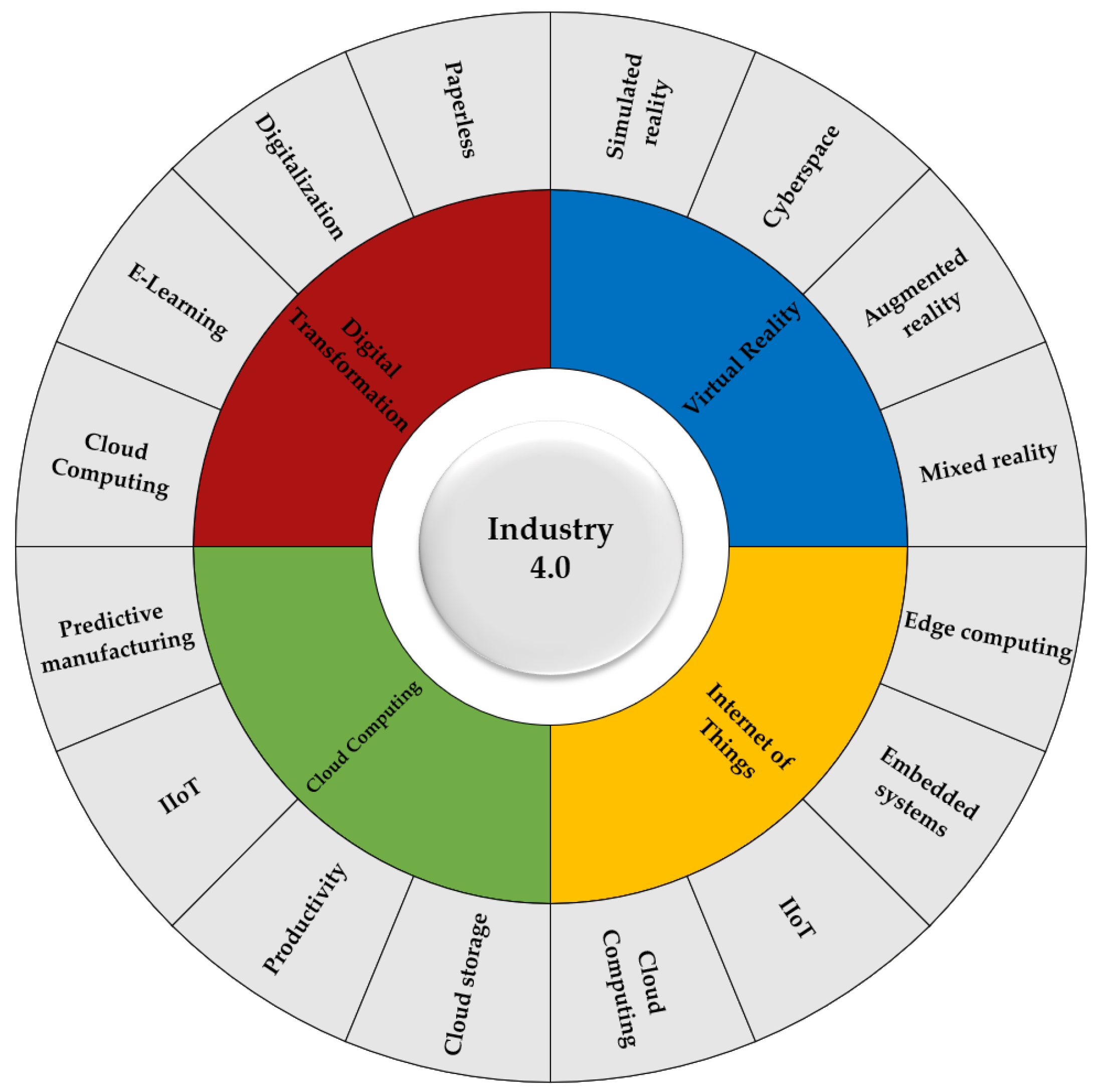 Applsci 10 08566 g001