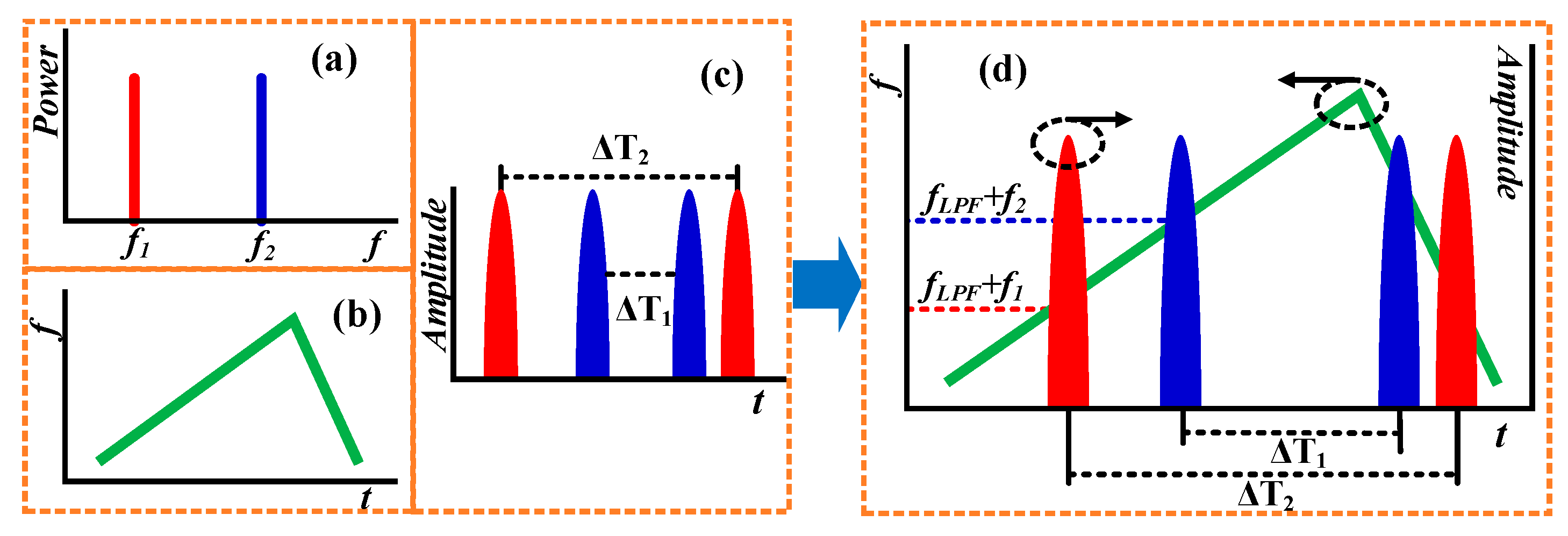 Applsci 10 08571 g002