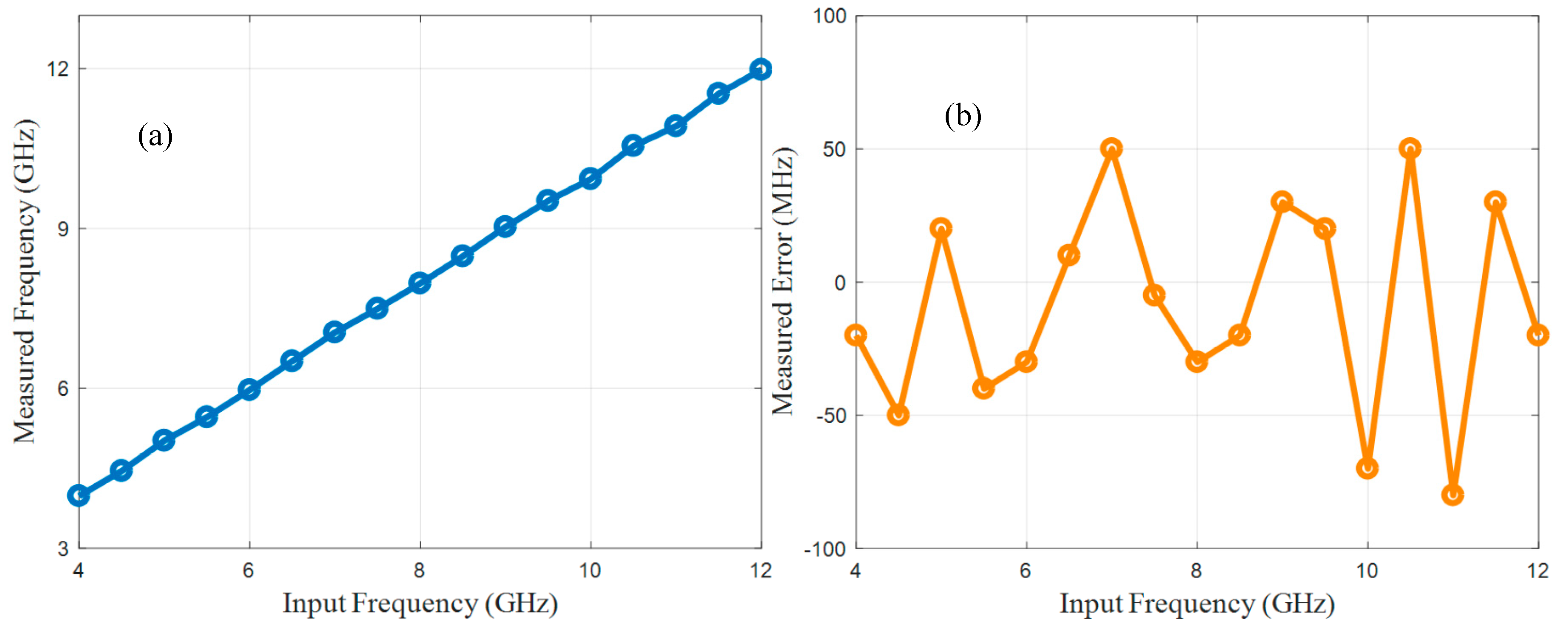 Applsci 10 08571 g006