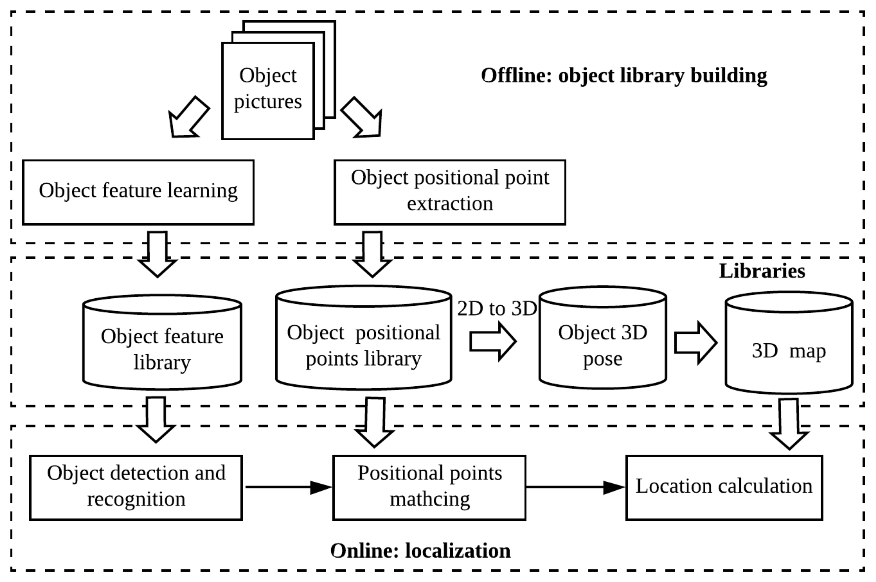Applsci 10 08583 g003 Applsci 10 08583 g003